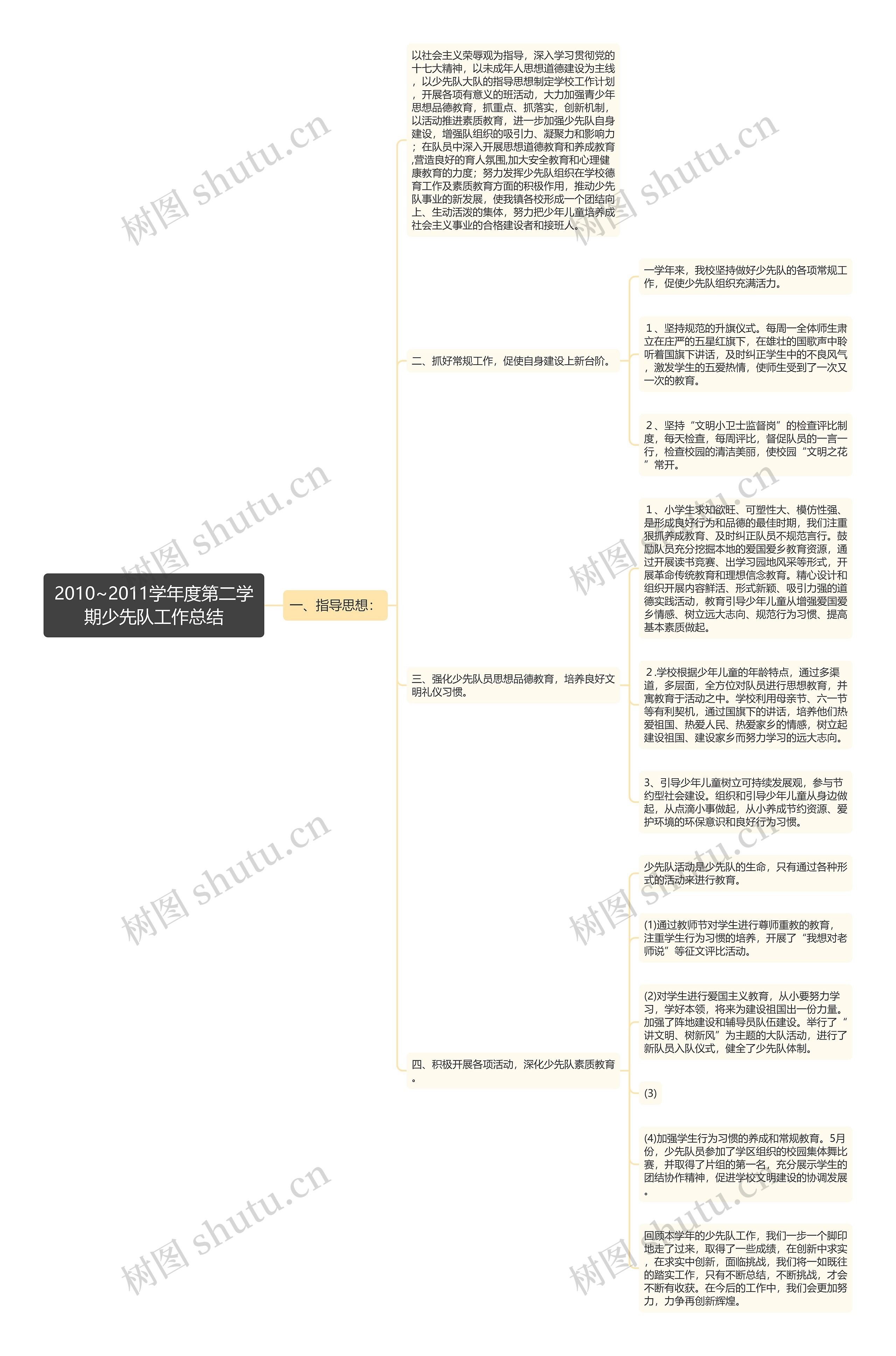 2010~2011学年度第二学期少先队工作总结思维导图