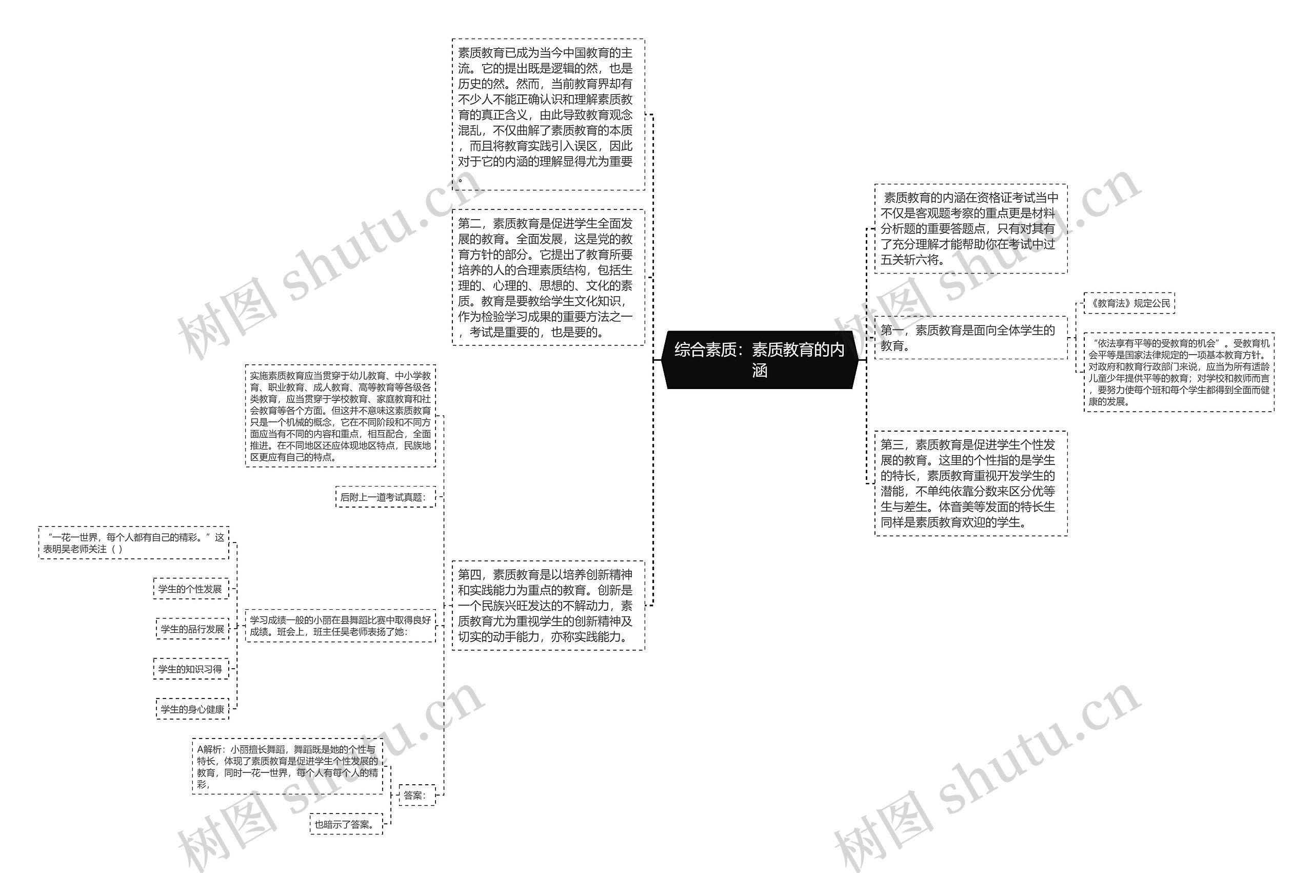 综合素质：素质教育的内涵思维导图