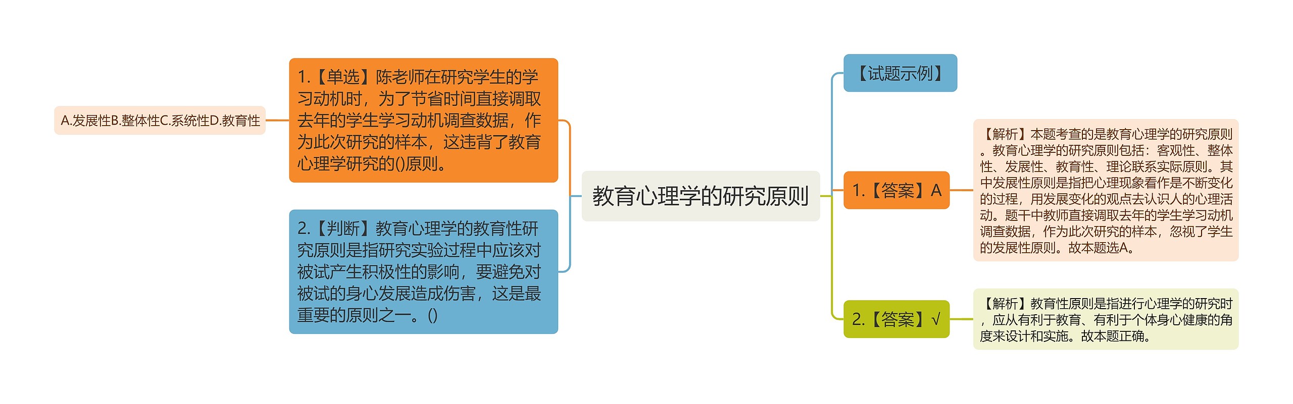 教育心理学的研究原则