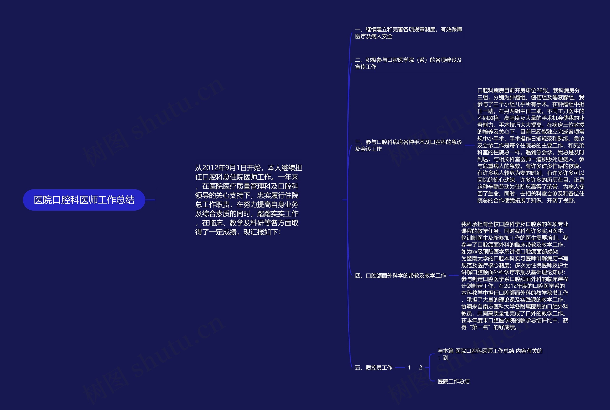 医院口腔科医师工作总结思维导图