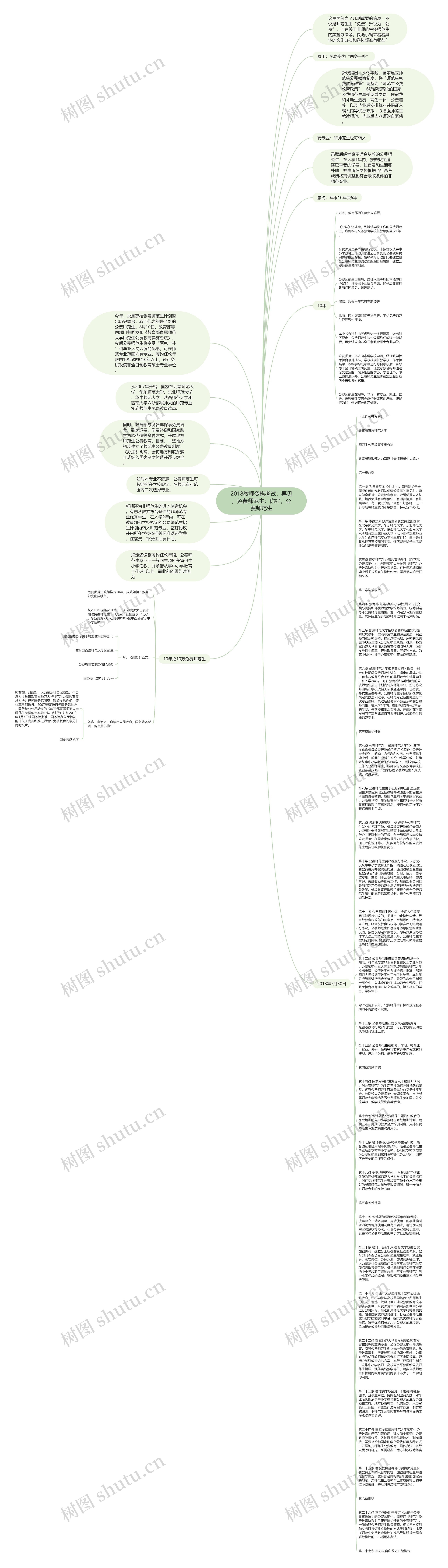 2018教师资格考试：再见，免费师范生；你好，公费师范生思维导图