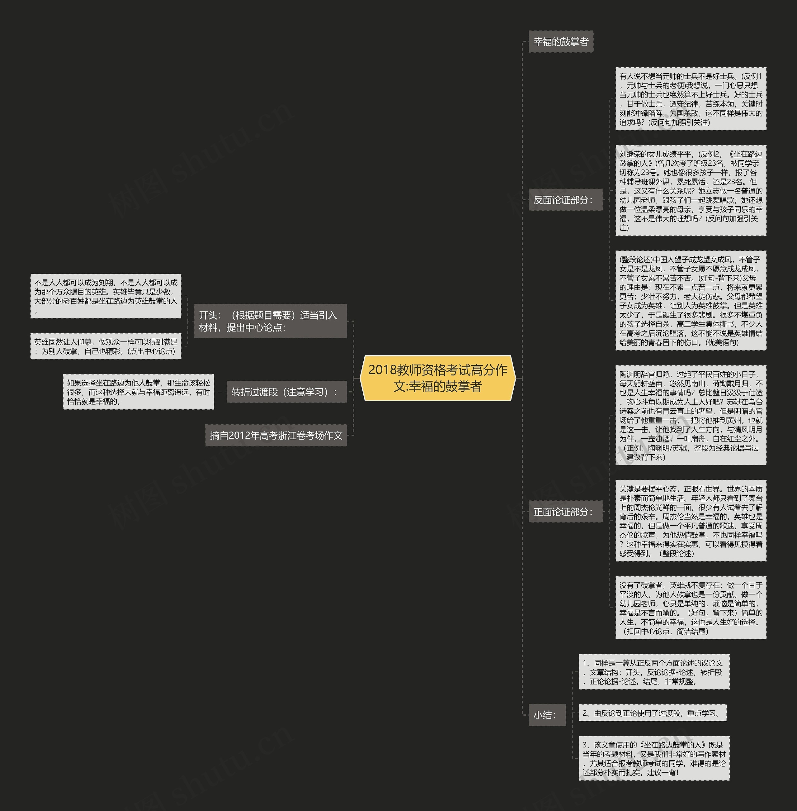 2018教师资格考试高分作文:幸福的鼓掌者思维导图