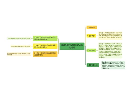 教师招聘笔试教综之记忆的过程