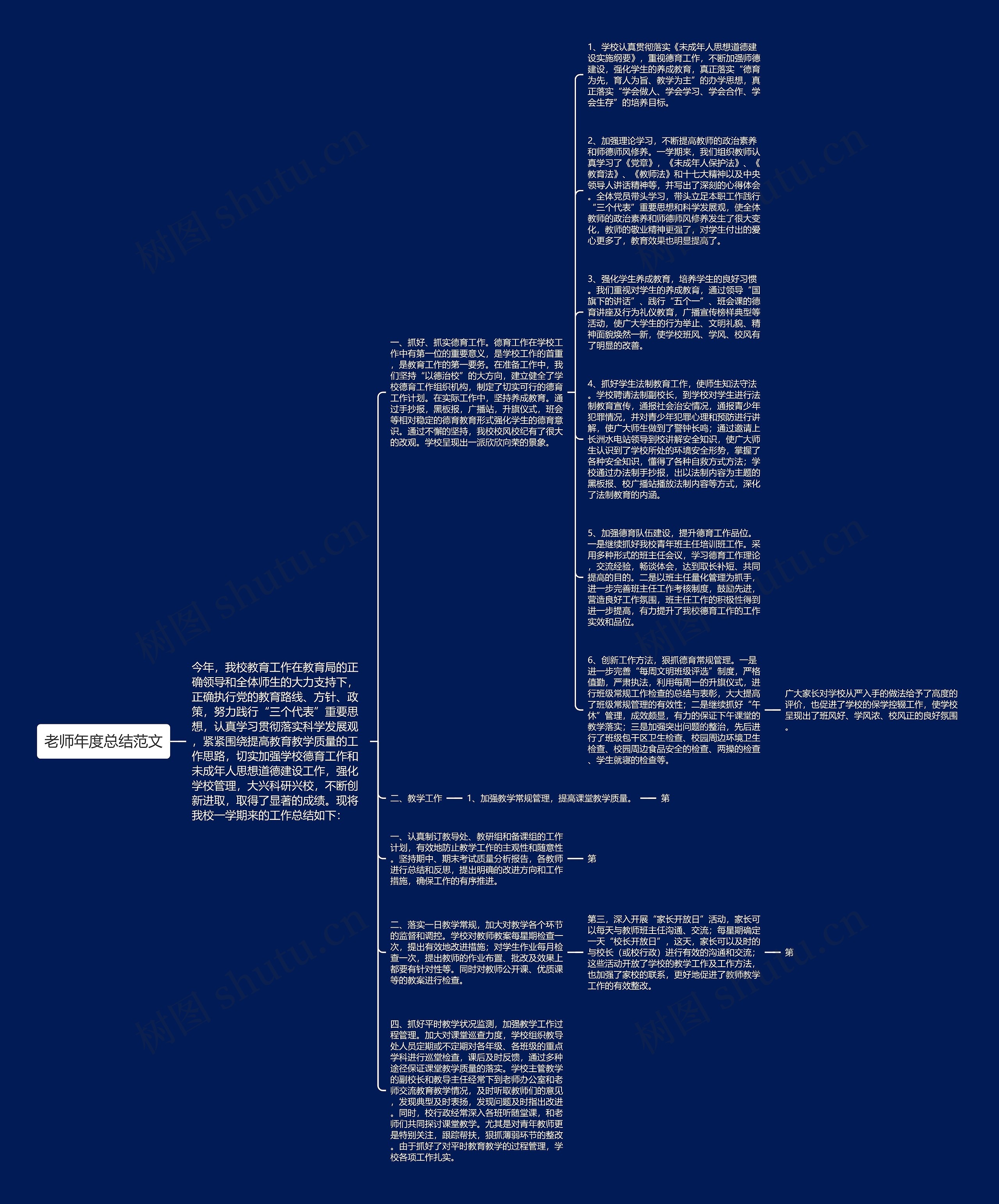 老师年度总结范文思维导图