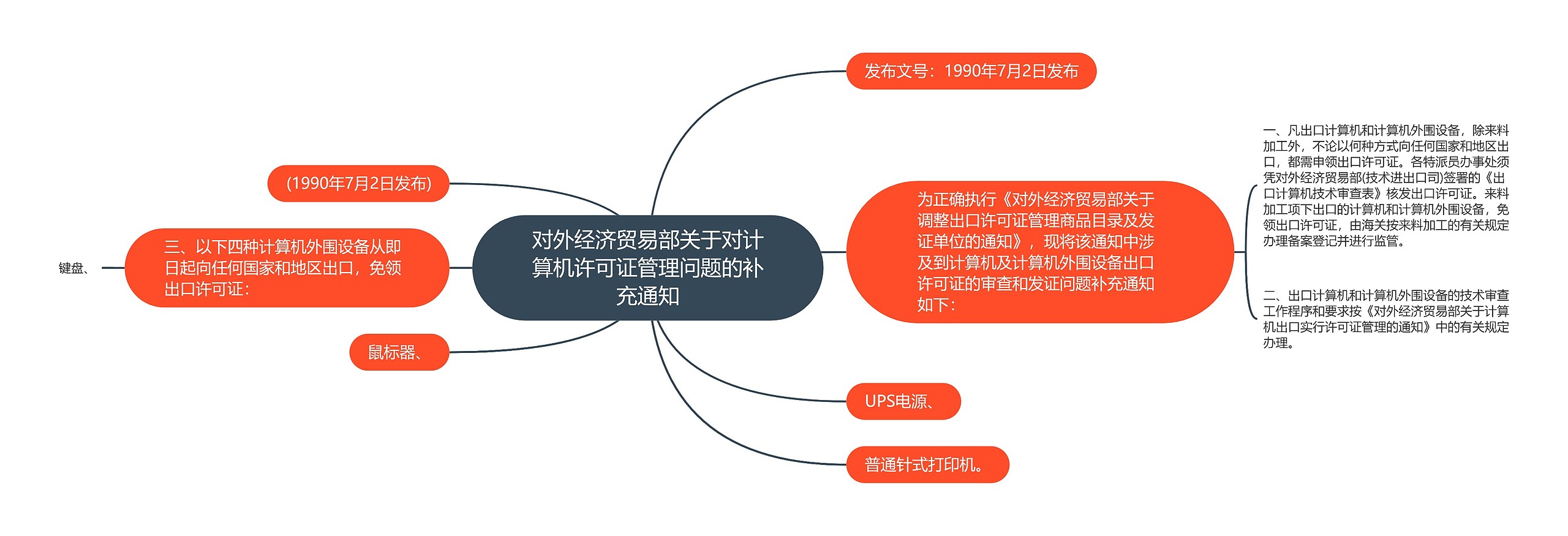 对外经济贸易部关于对计算机许可证管理问题的补充通知思维导图