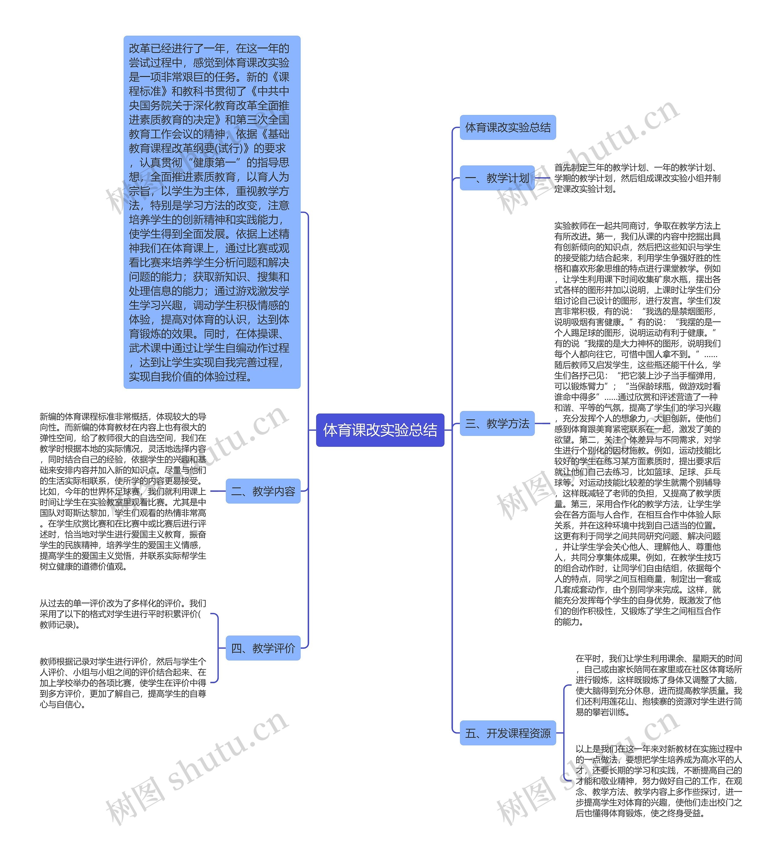 体育课改实验总结