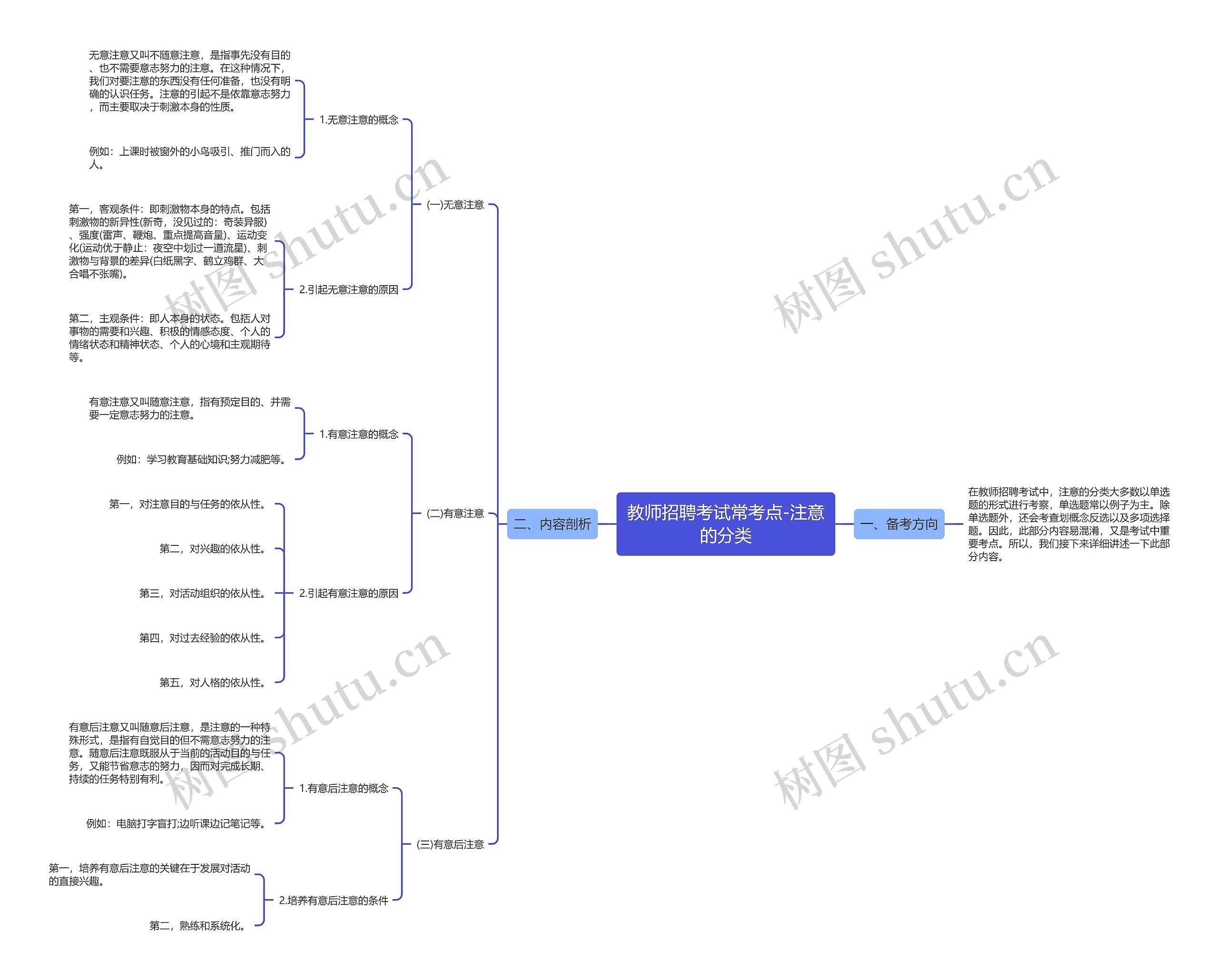 教师招聘考试常考点-注意的分类思维导图