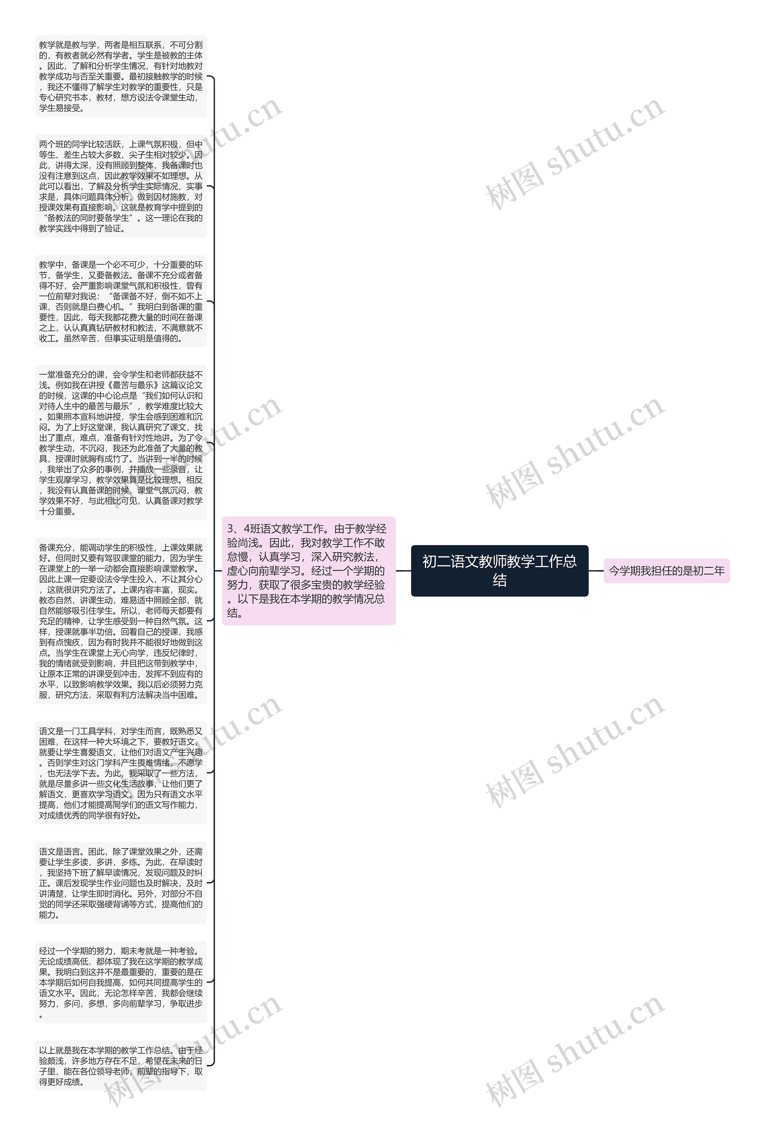 初二语文教师教学工作总结