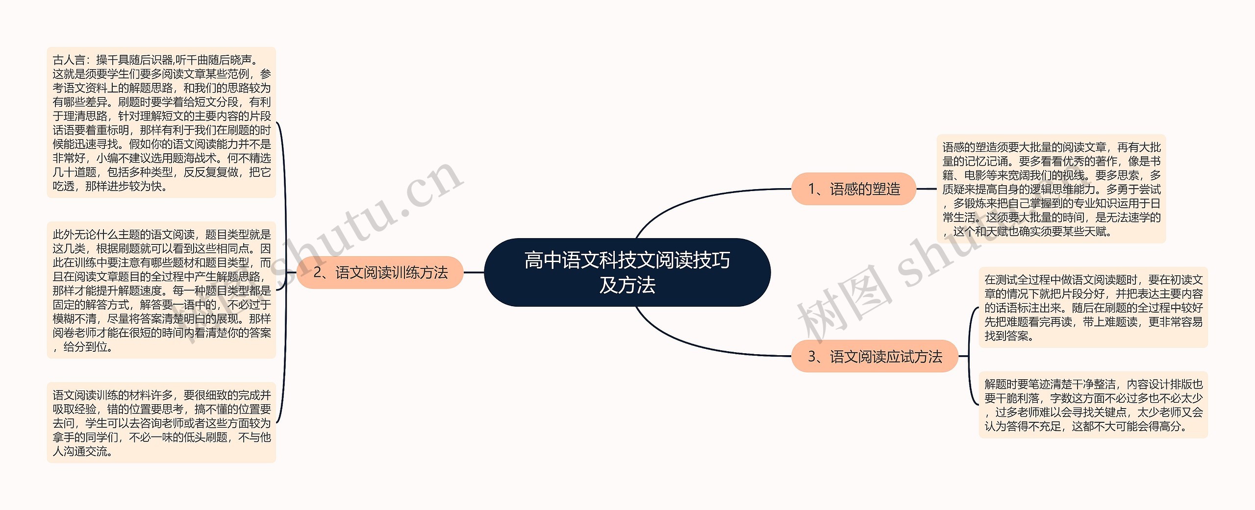 高中语文科技文阅读技巧及方法