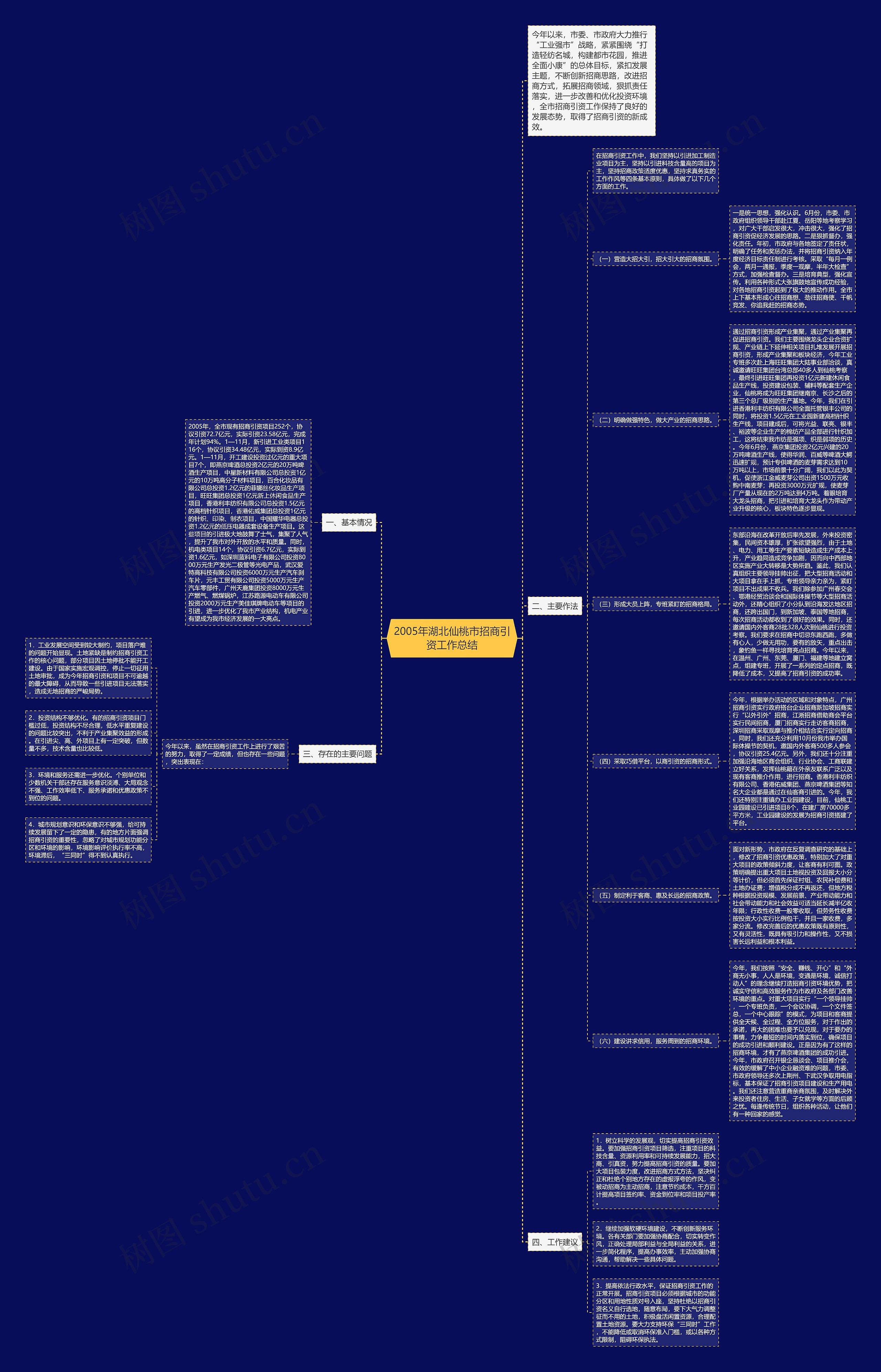2005年湖北仙桃市招商引资工作总结思维导图
