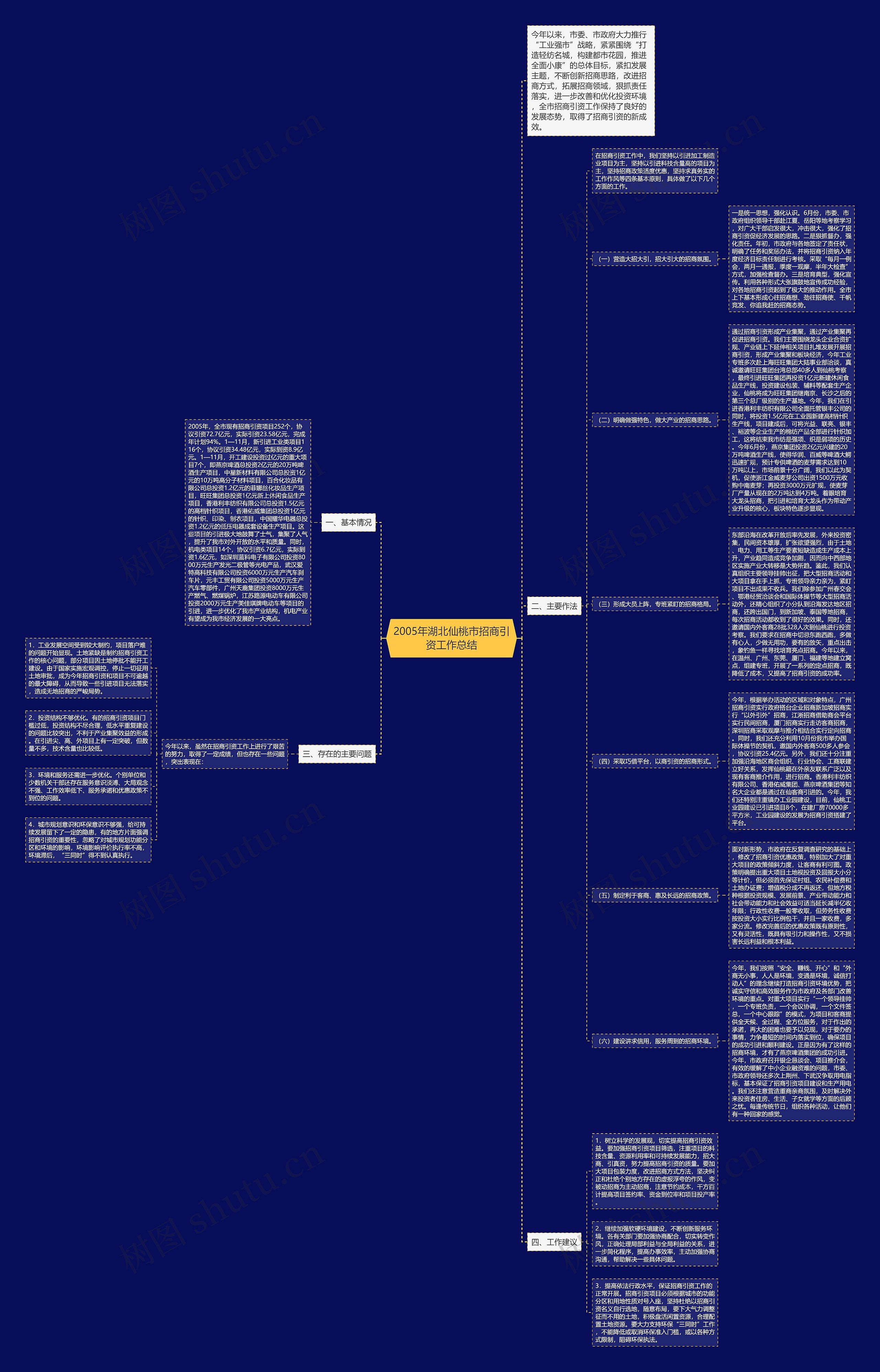 2005年湖北仙桃市招商引资工作总结 2005年湖北仙桃市招商引资工作总结