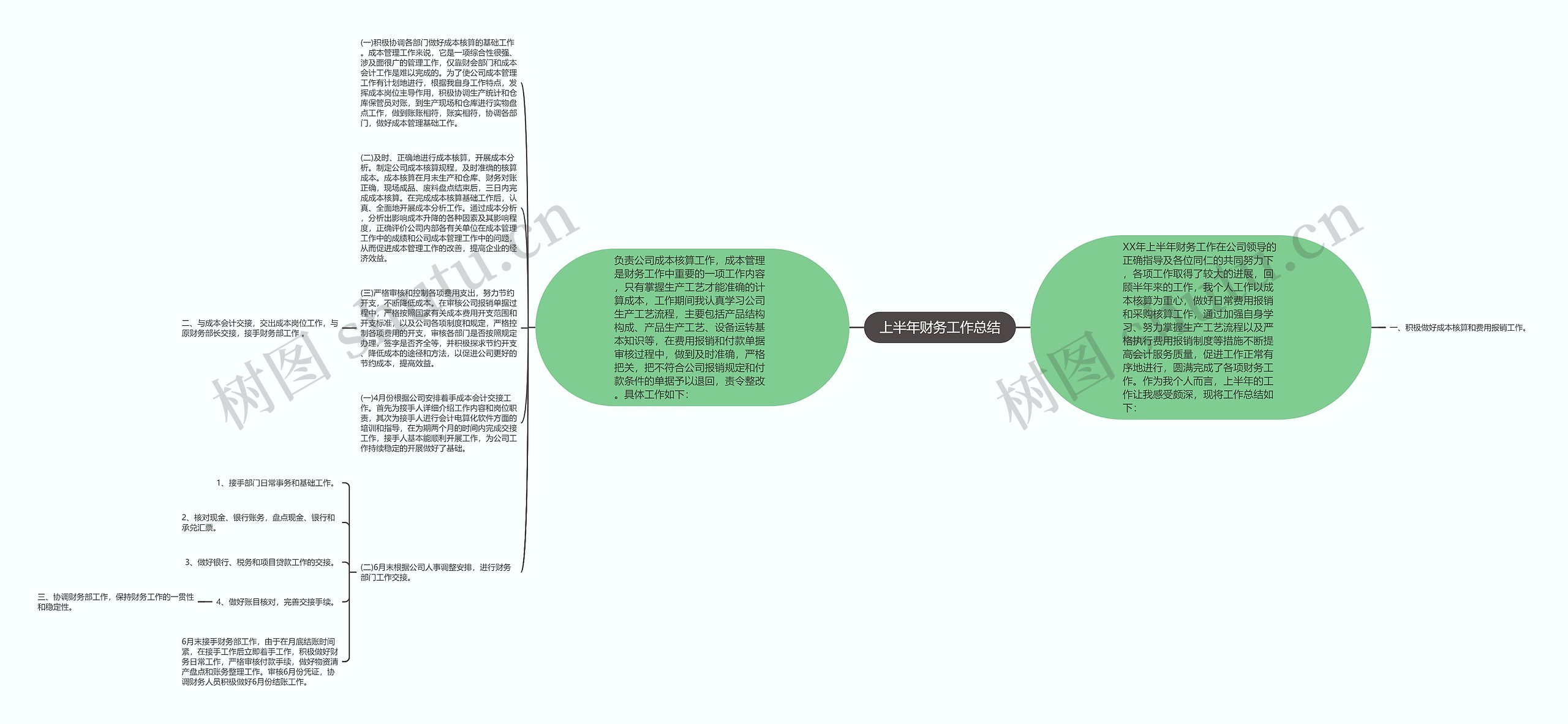 上半年财务工作总结思维导图