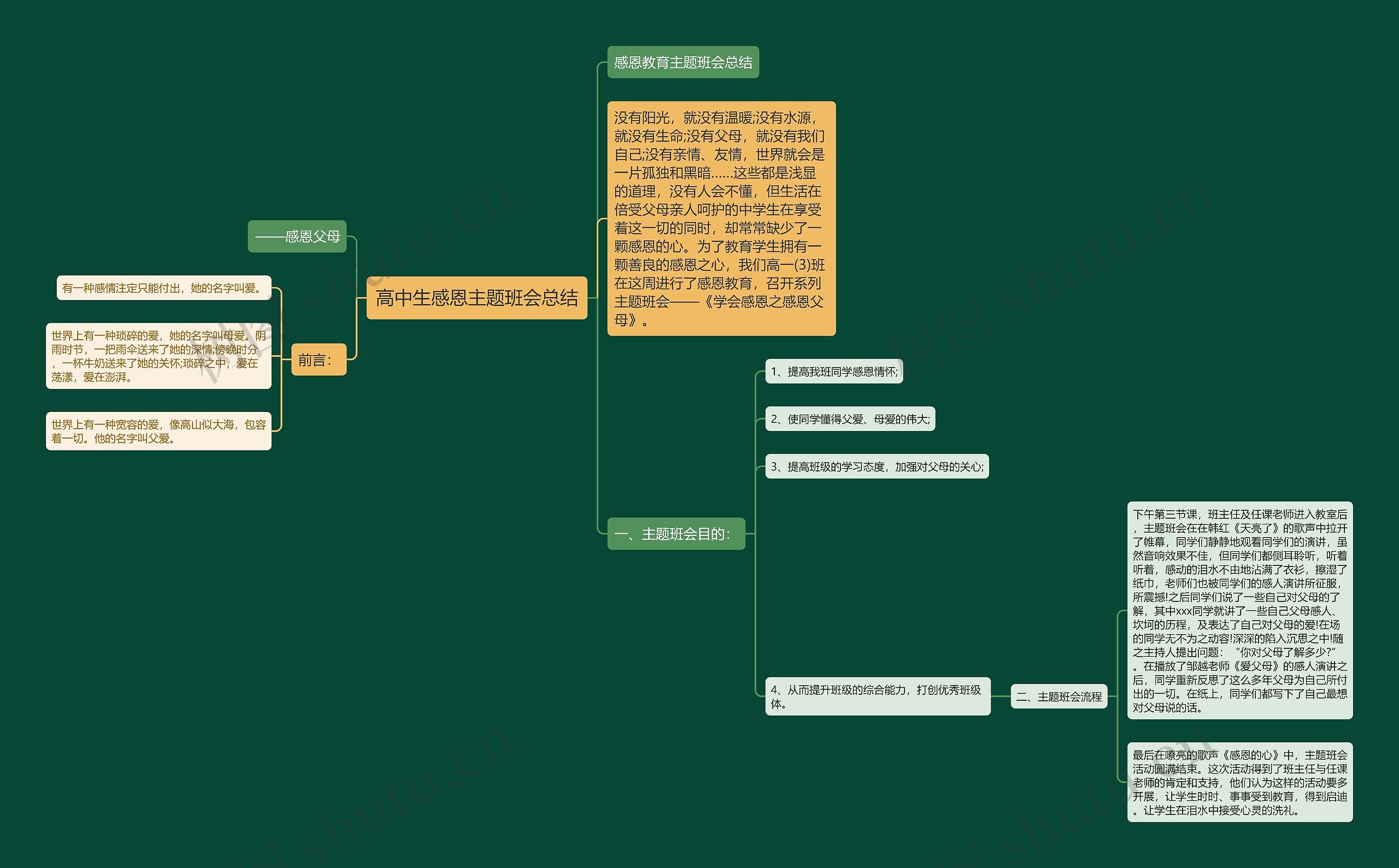 高中生感恩主题班会总结