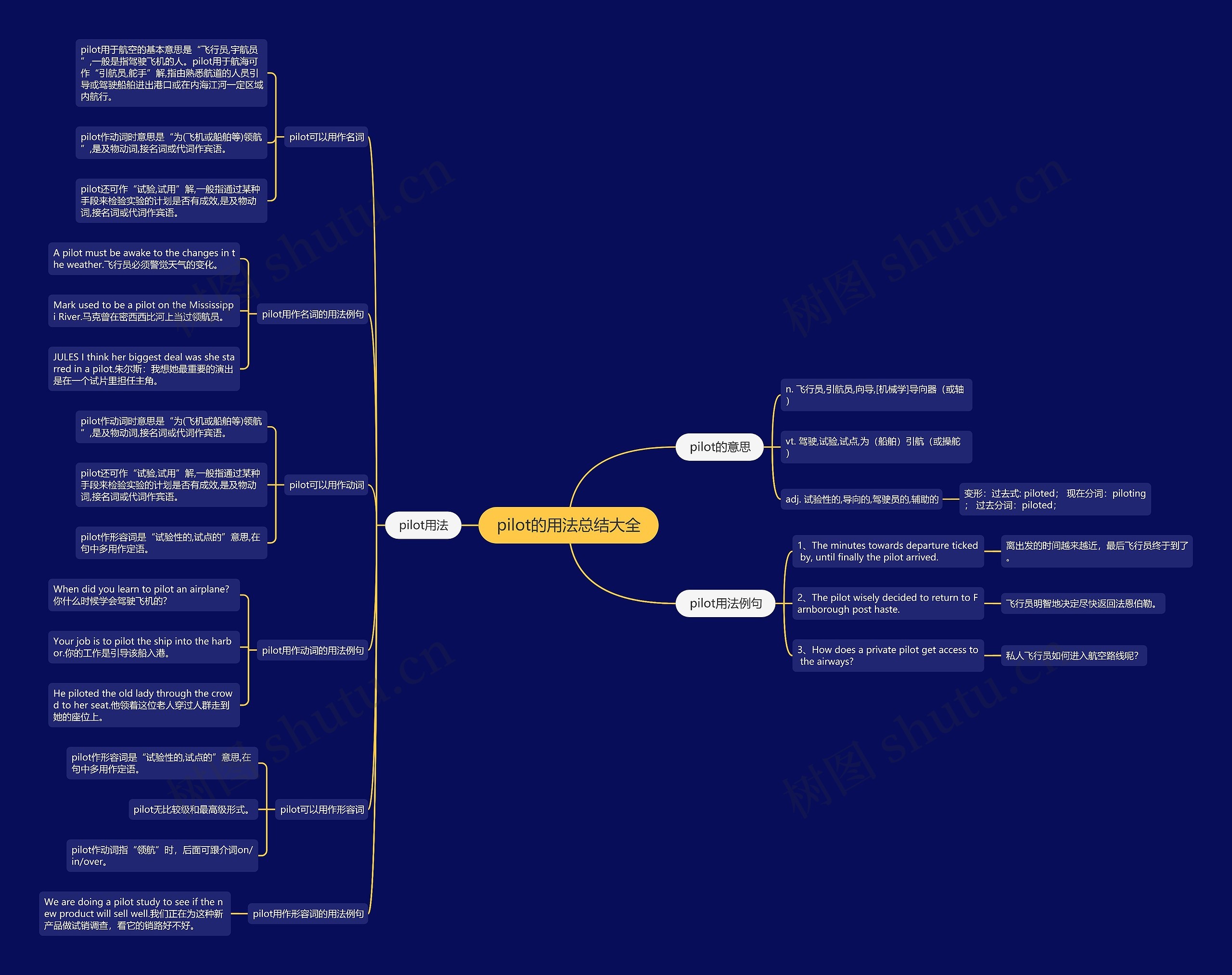 pilot的用法总结大全思维导图