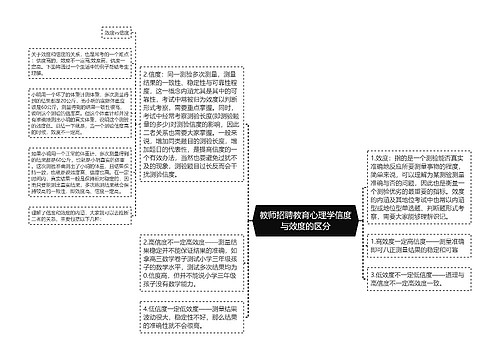 教师招聘教育心理学信度与效度的区分