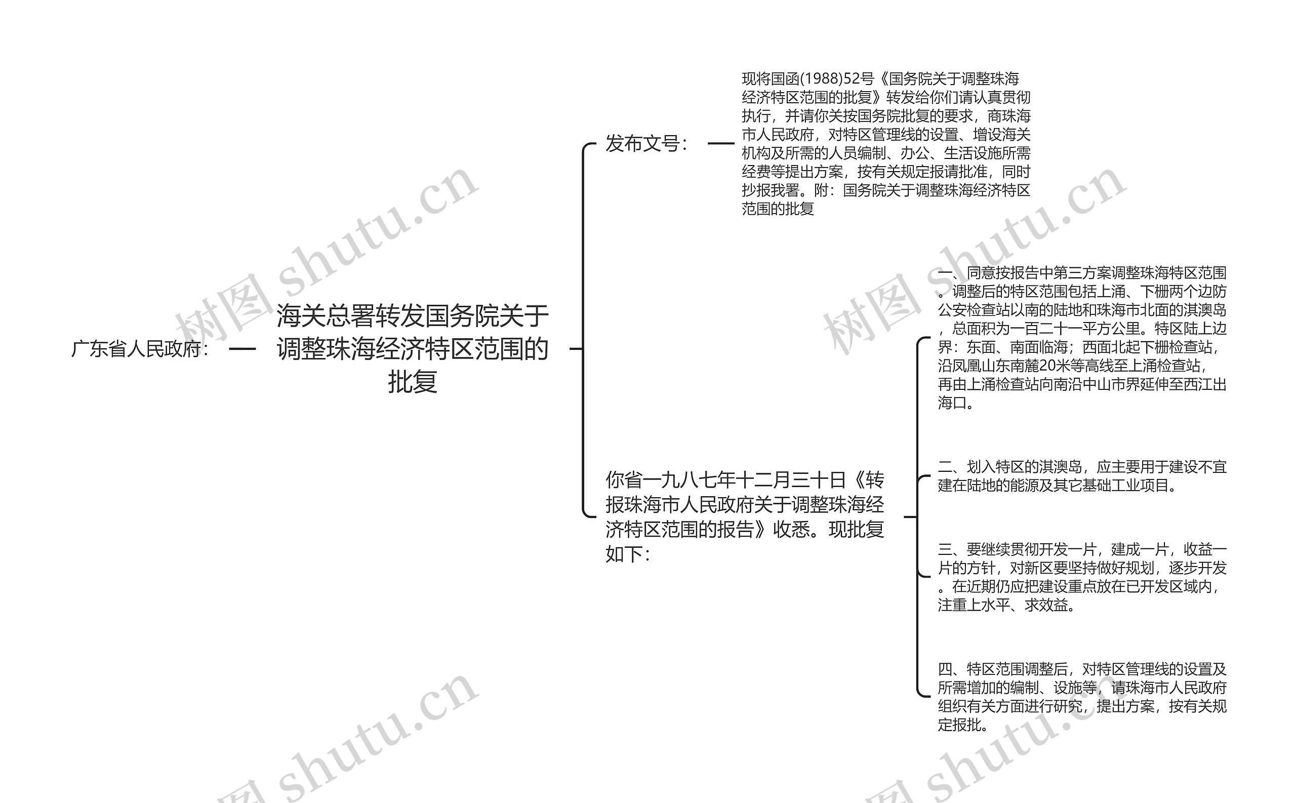 海关总署转发国务院关于调整珠海经济特区范围的批复