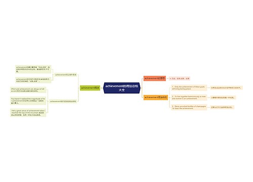 achievement的用法总结大全