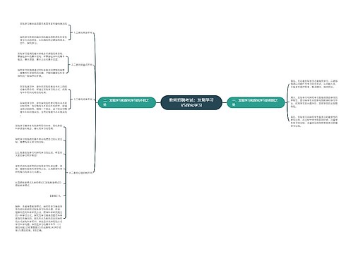 教师招聘考试：发现学习VS探究学习