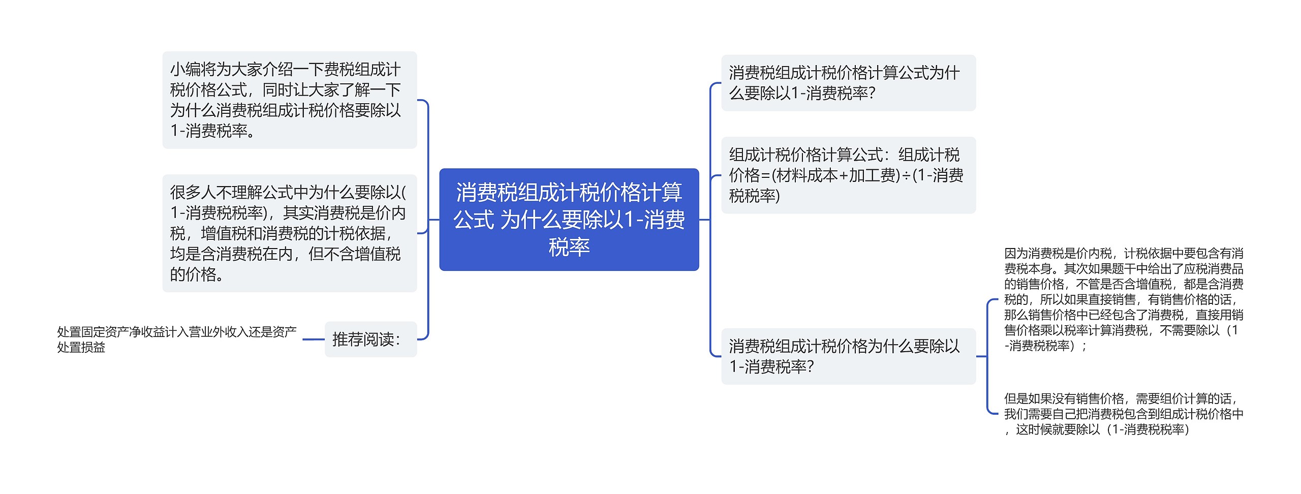 消费税组成计税价格计算公式 为什么要除以1-消费税率