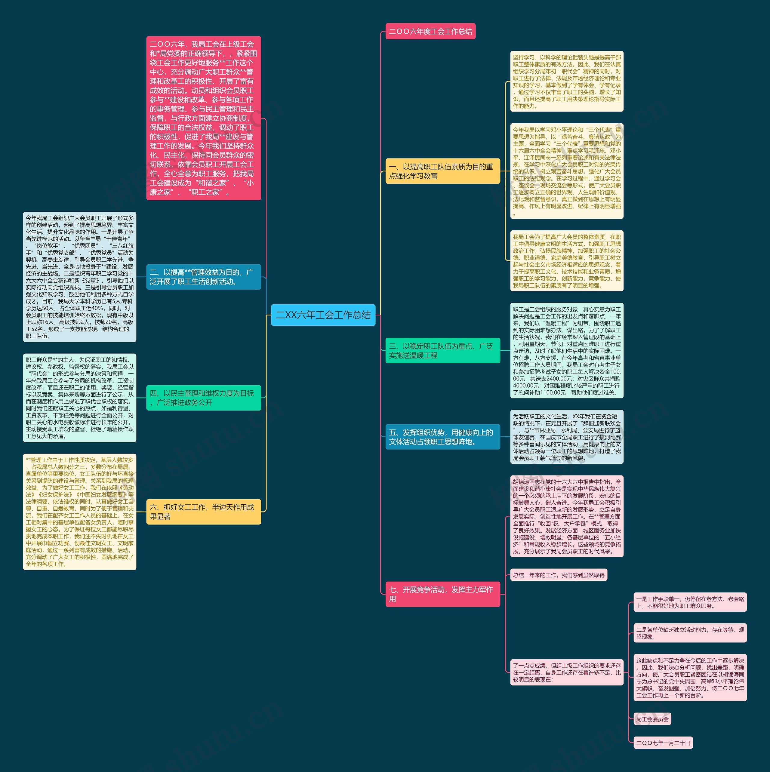 二XX六年工会工作总结思维导图