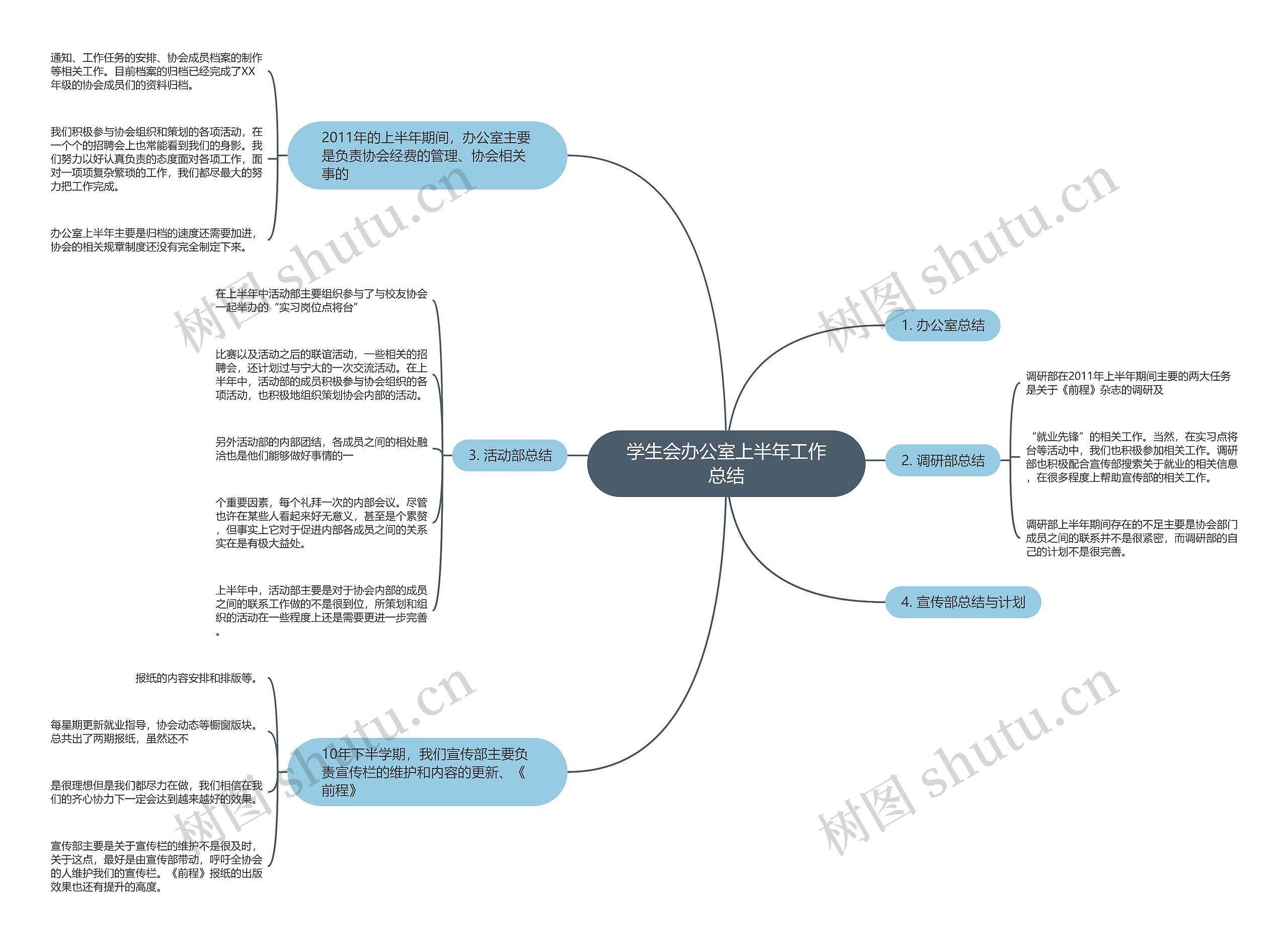 学生会办公室上半年工作总结 学生会办公室上半年工作总结