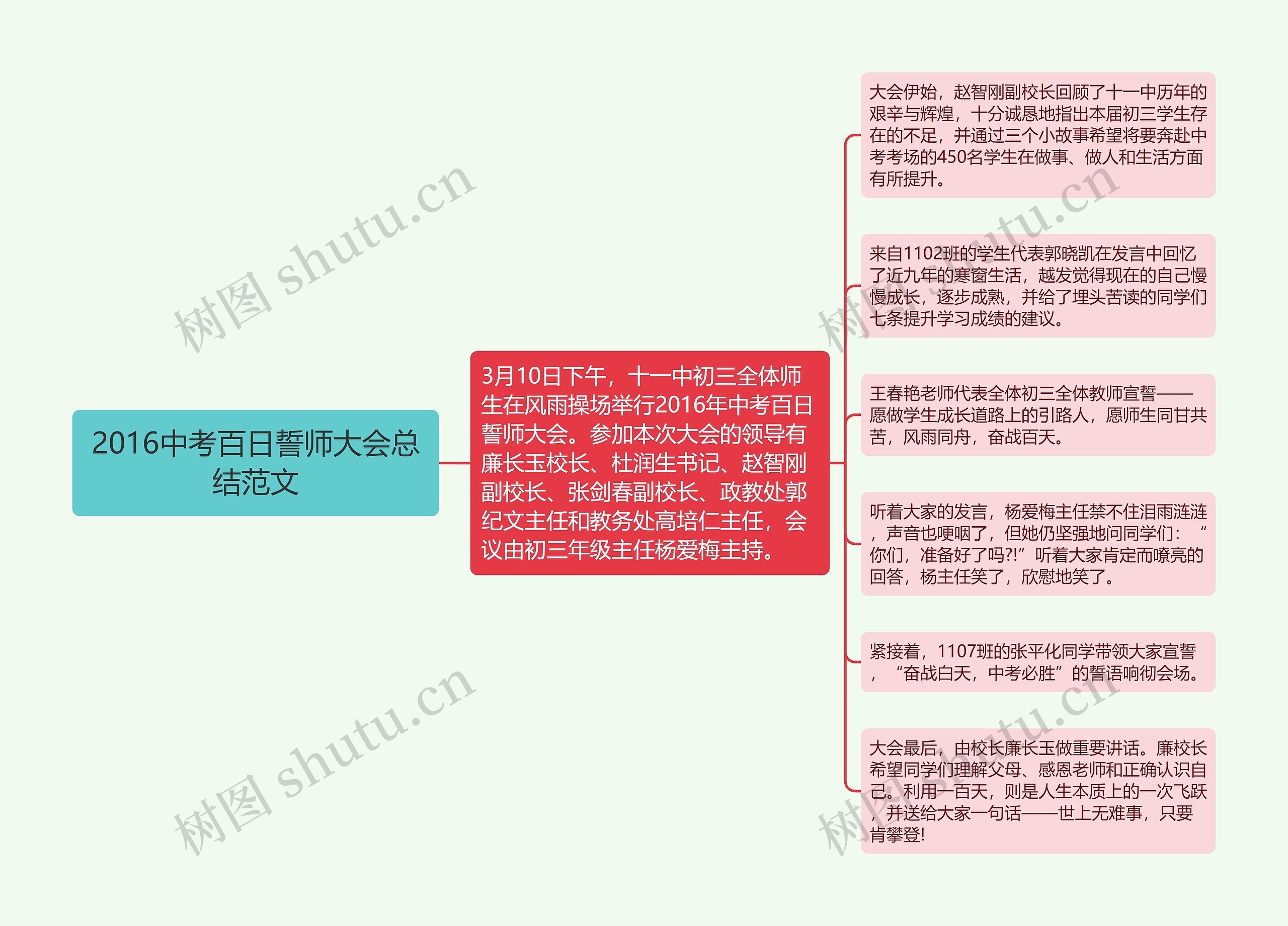 2016中考百日誓师大会总结范文思维导图