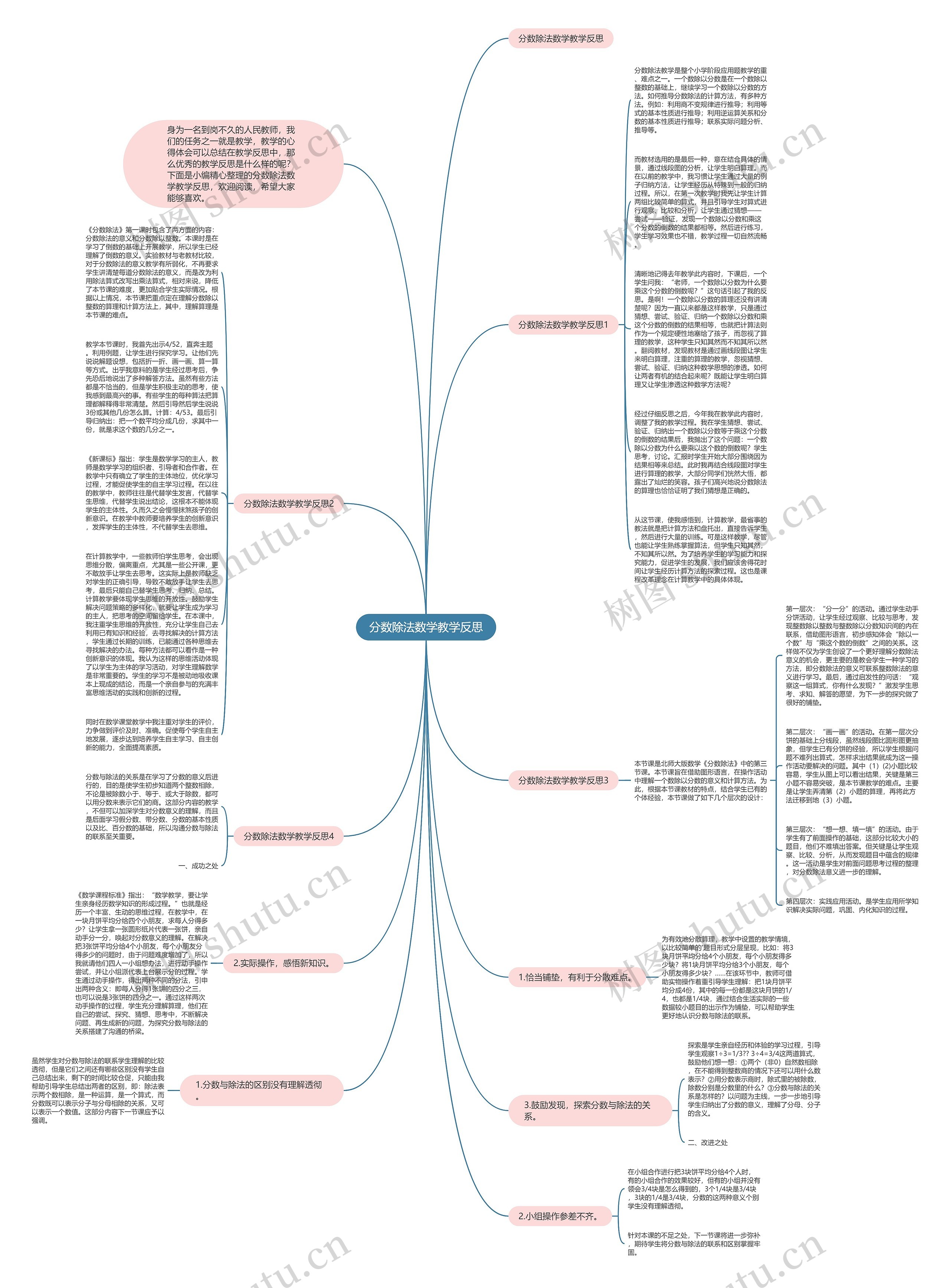 分数除法数学教学反思思维导图