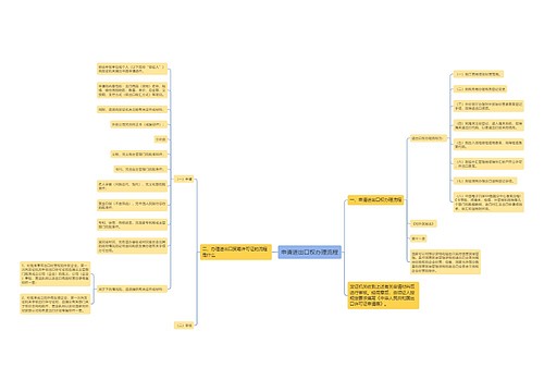 申请进出口权办理流程