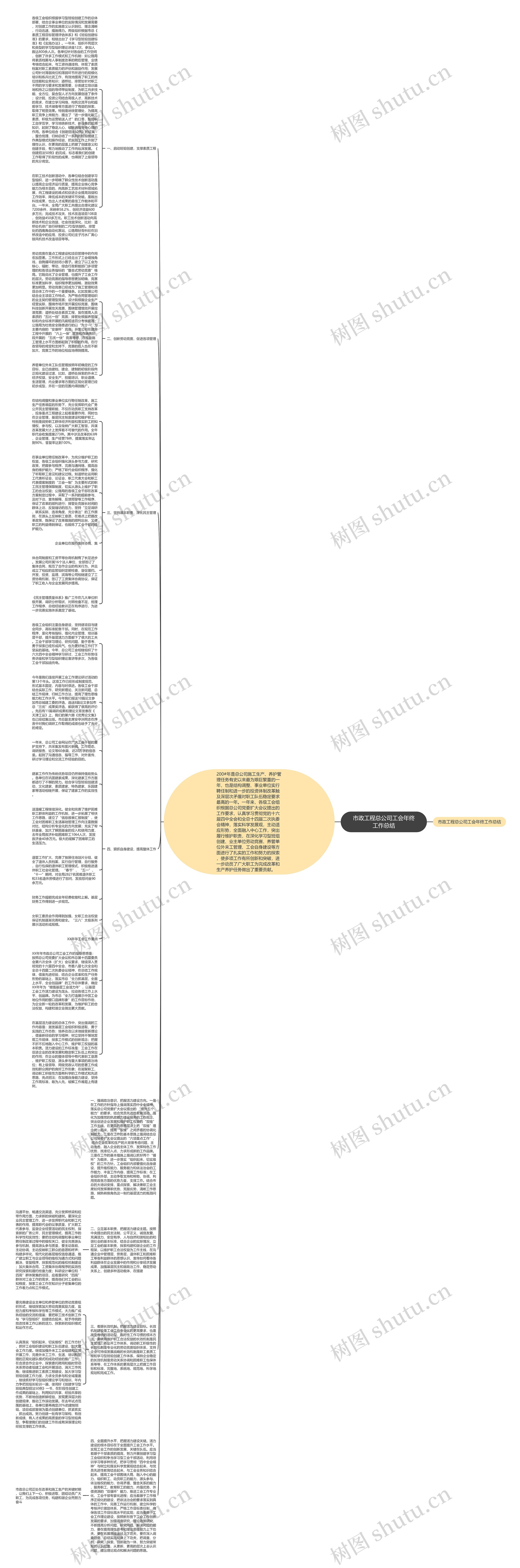 市政工程总公司工会年终工作总结思维导图