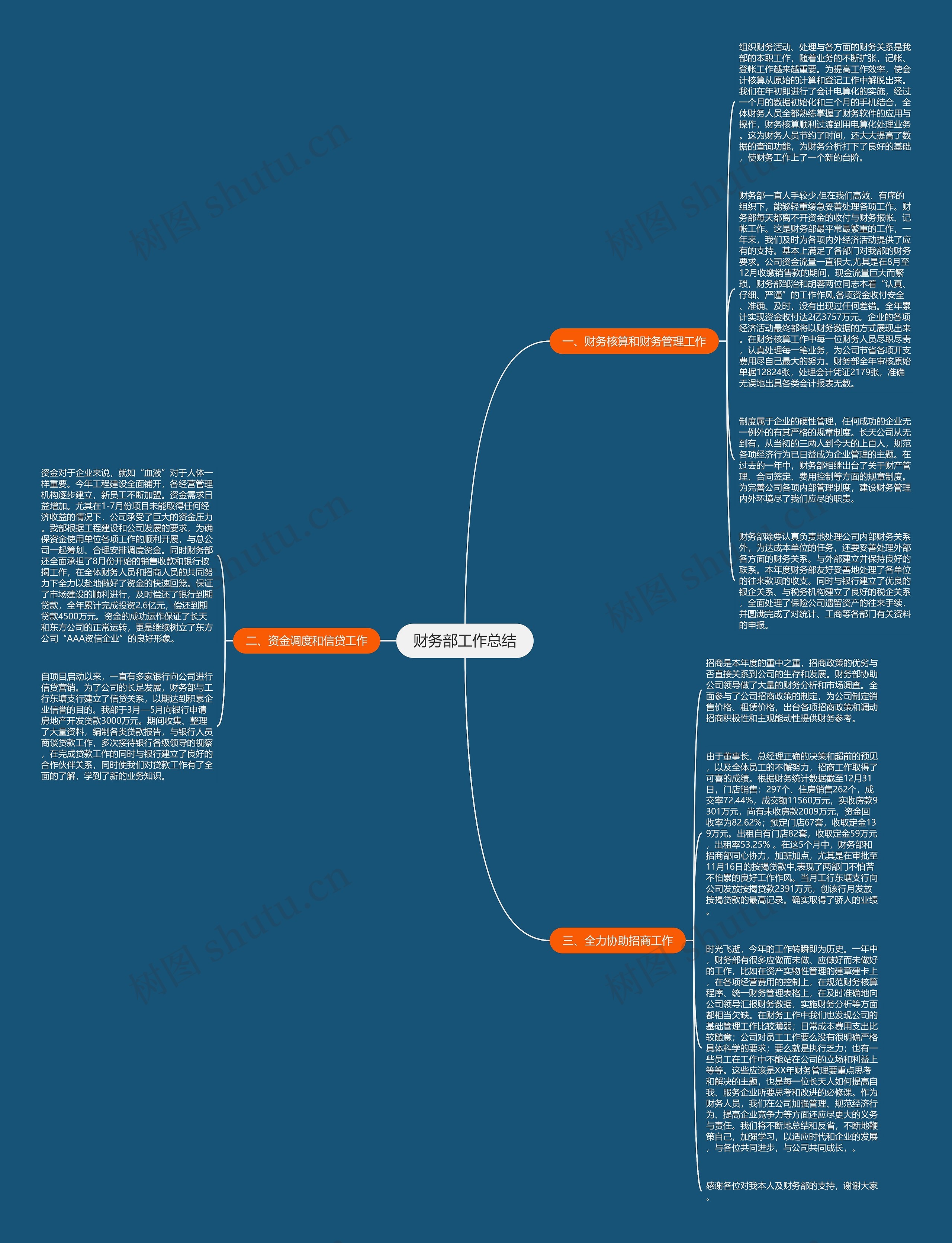 财务部工作总结思维导图