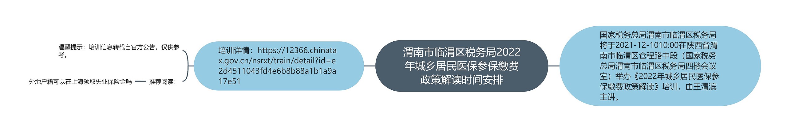 渭南市临渭区税务局2022年城乡居民医保参保缴费政策解读时间安排思维导图