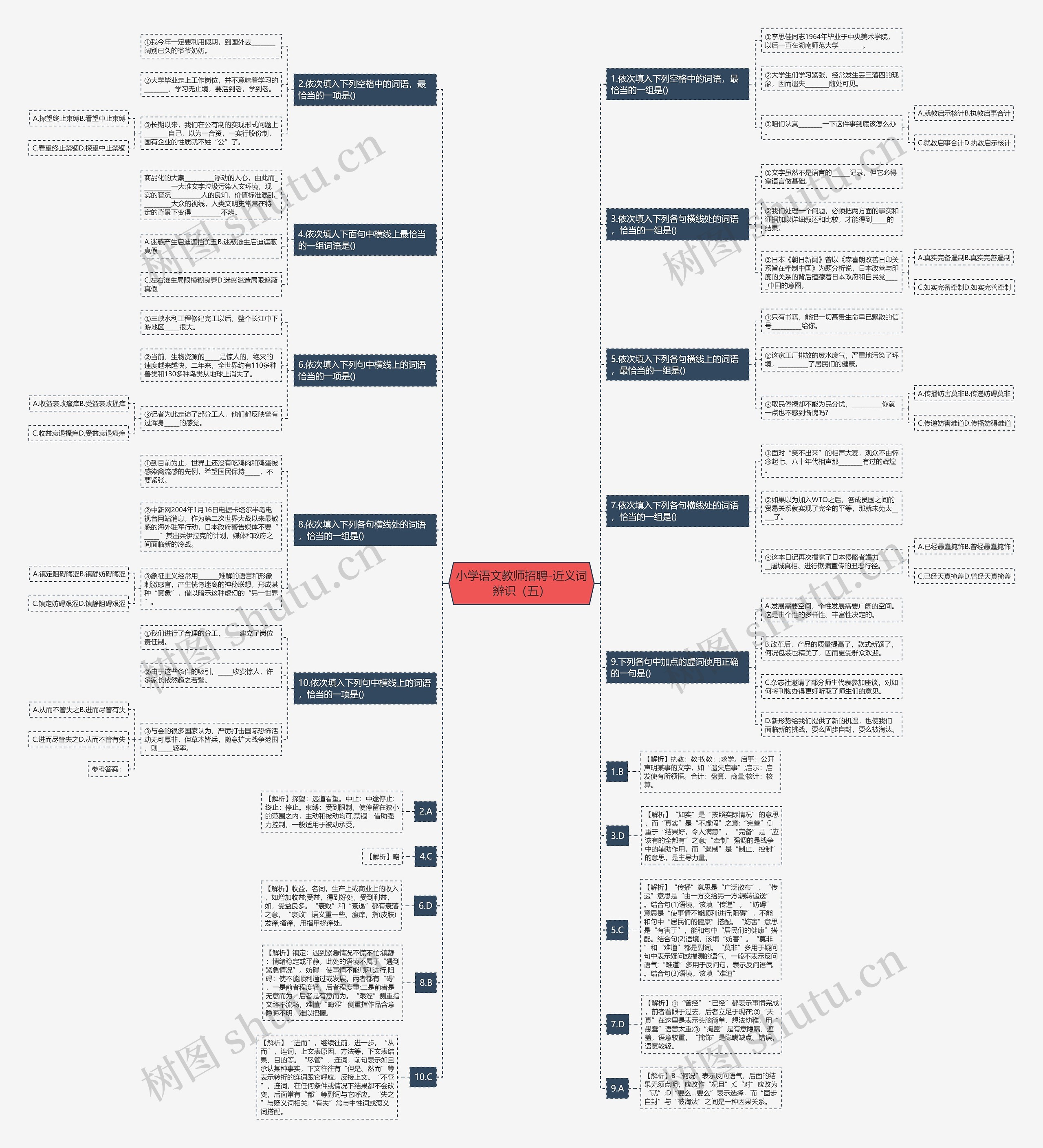 小学语文教师招聘-近义词辨识（五）思维导图