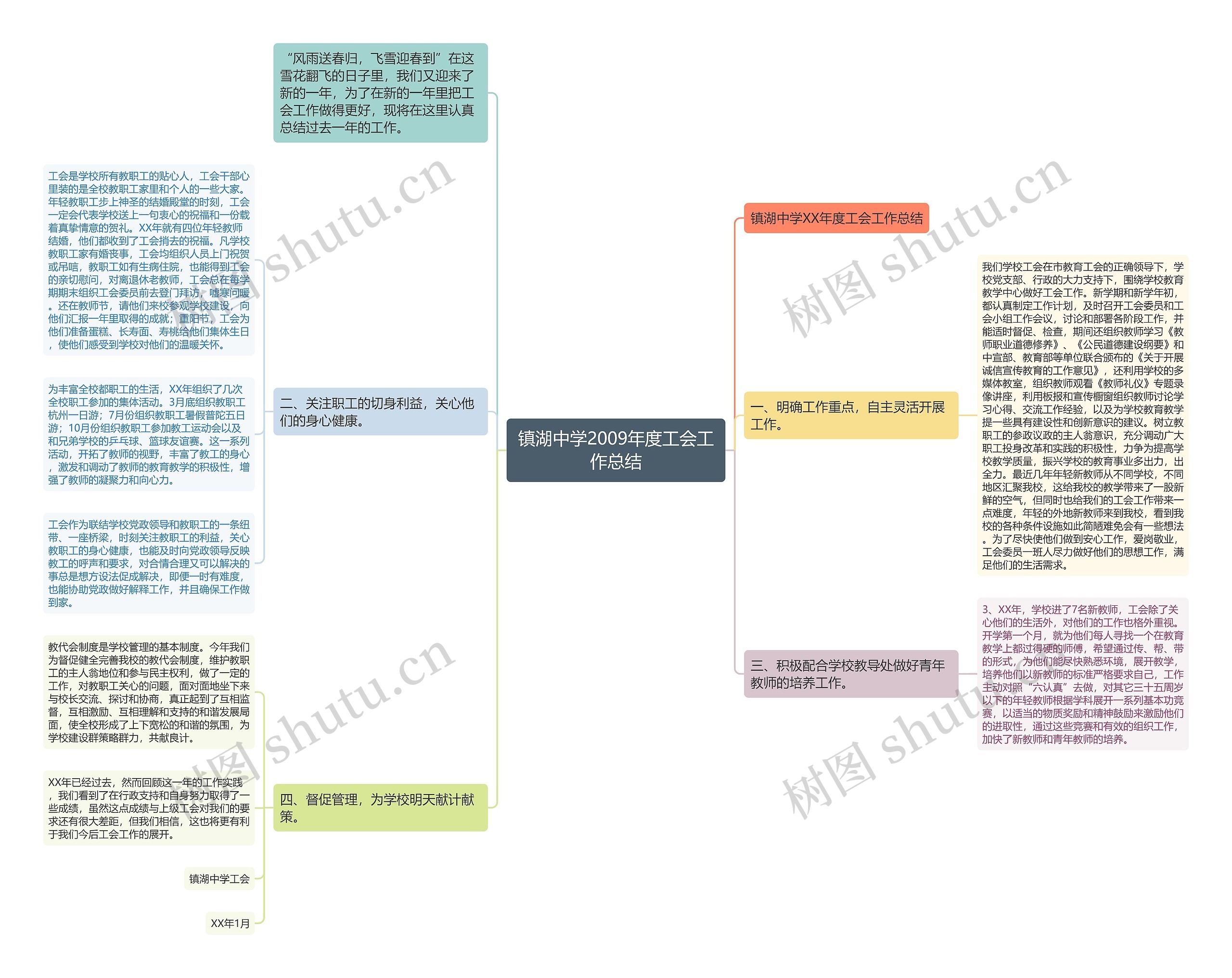 镇湖中学2009年度工会工作总结思维导图