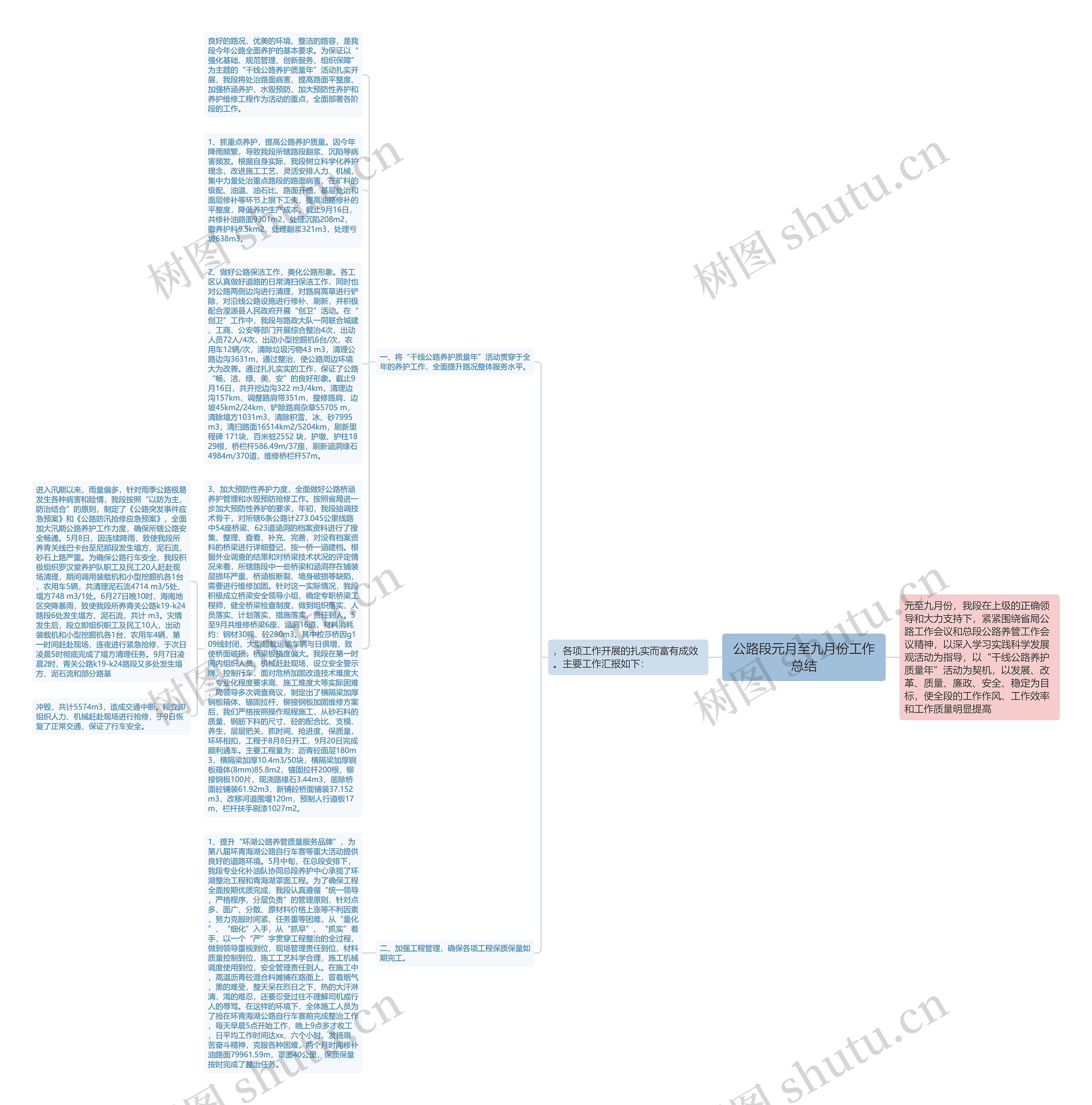 公路段元月至九月份工作总结思维导图