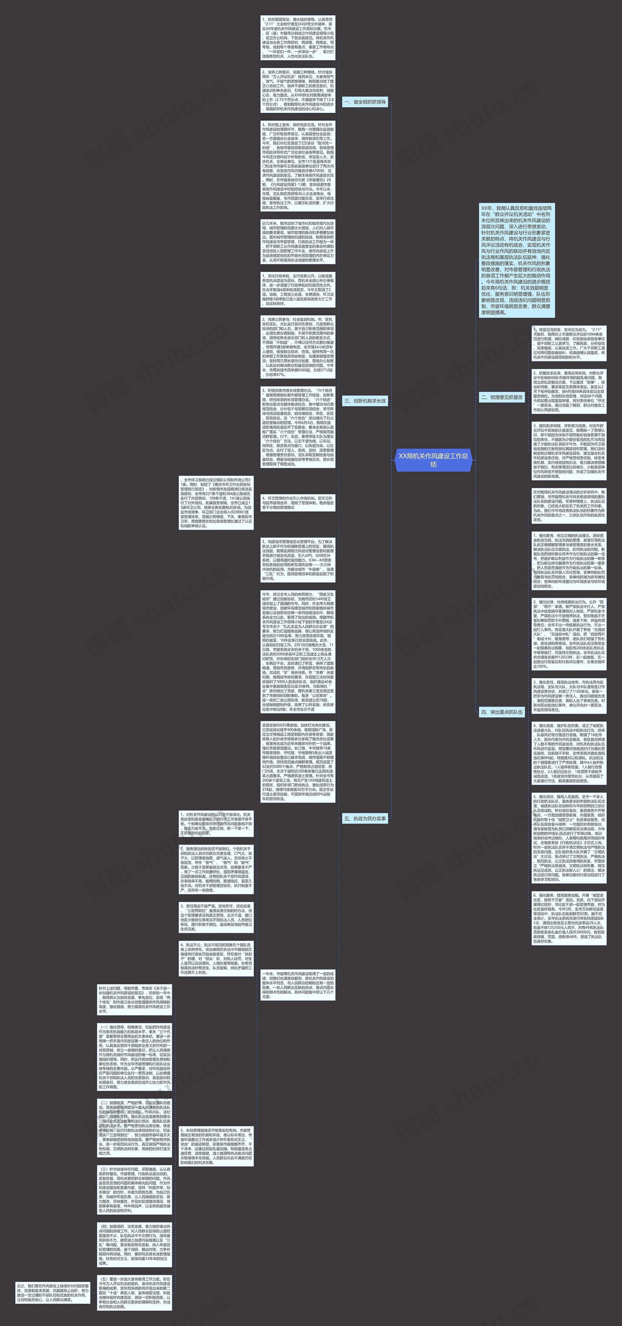 XX局机关作风建设工作总结思维导图