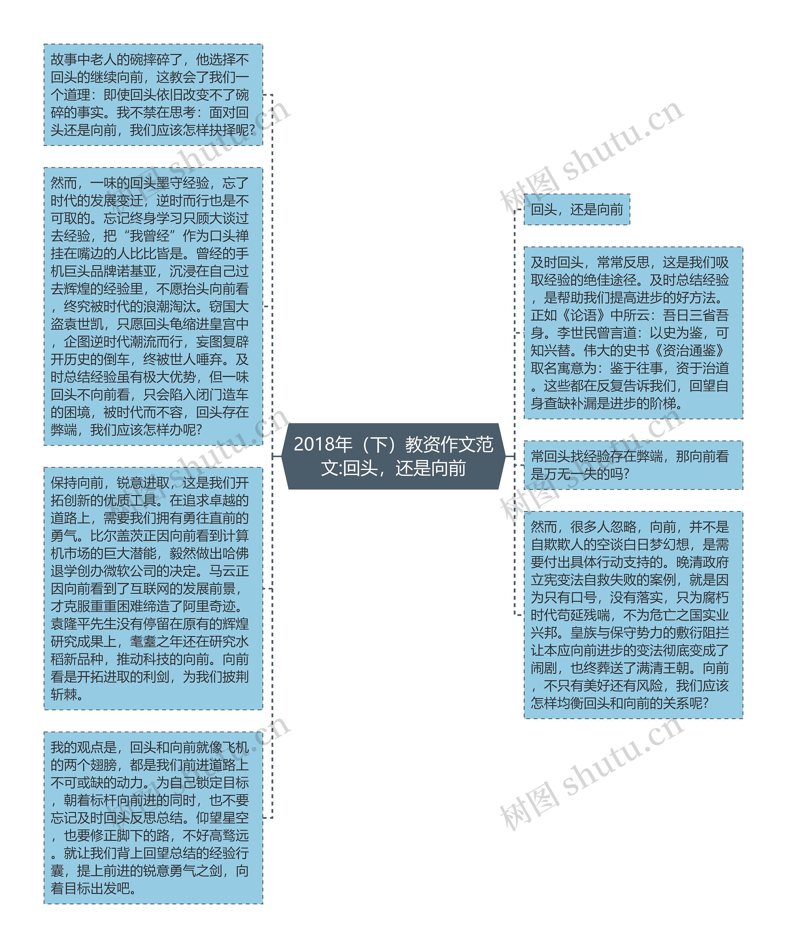 2018年（下）教资作文范文:回头，还是向前