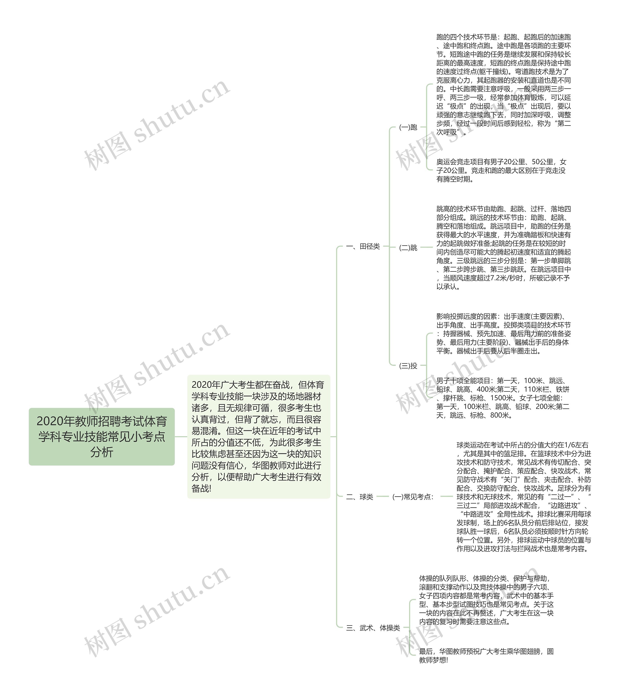 2020年教师招聘考试体育学科专业技能常见小考点分析