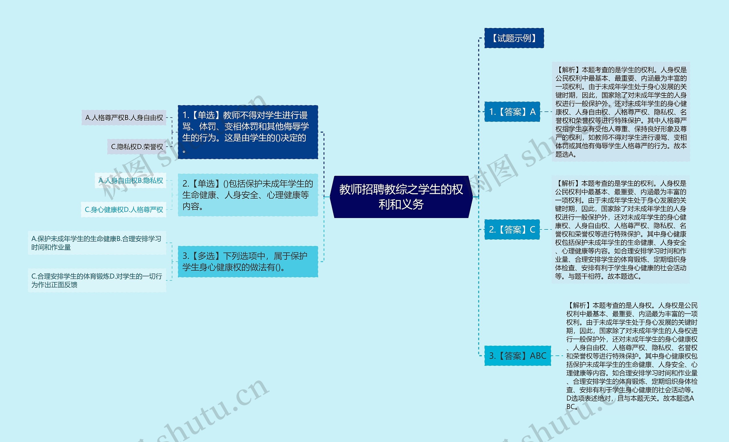 教师招聘教综之学生的权利和义务思维导图