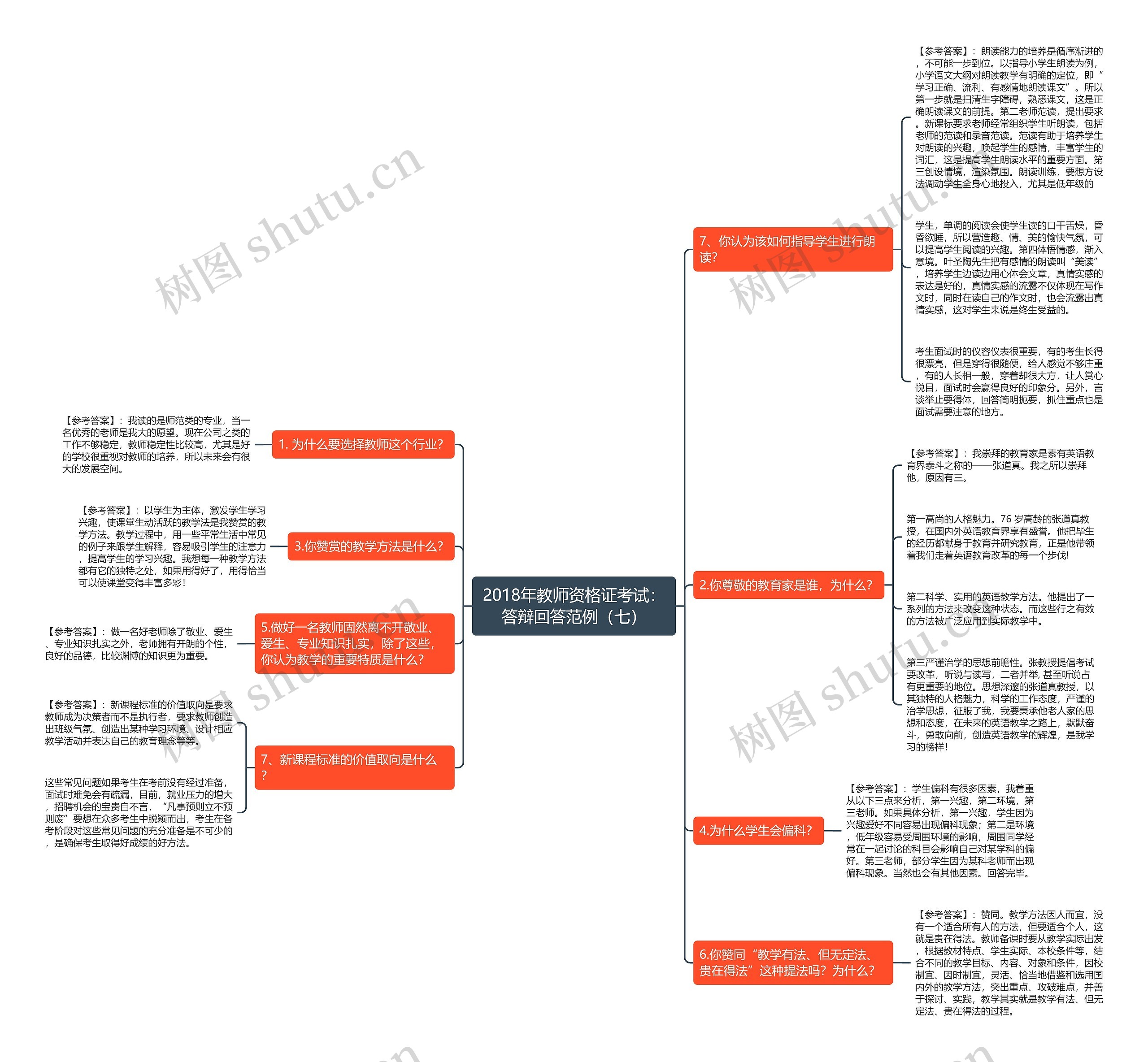 2018年教师资格证考试：答辩回答范例（七）思维导图