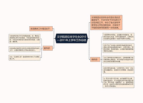 文学院团总支学生会2010—2011年上学年工作总结