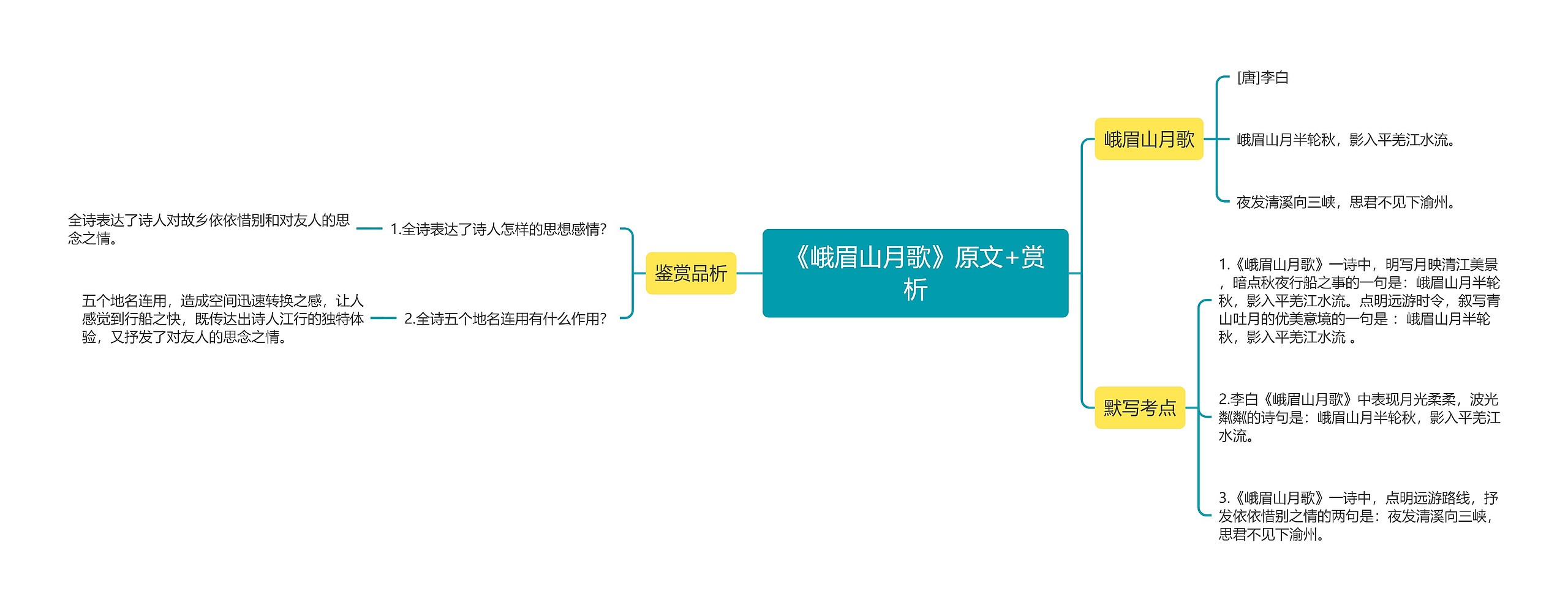 《峨眉山月歌》原文+赏析