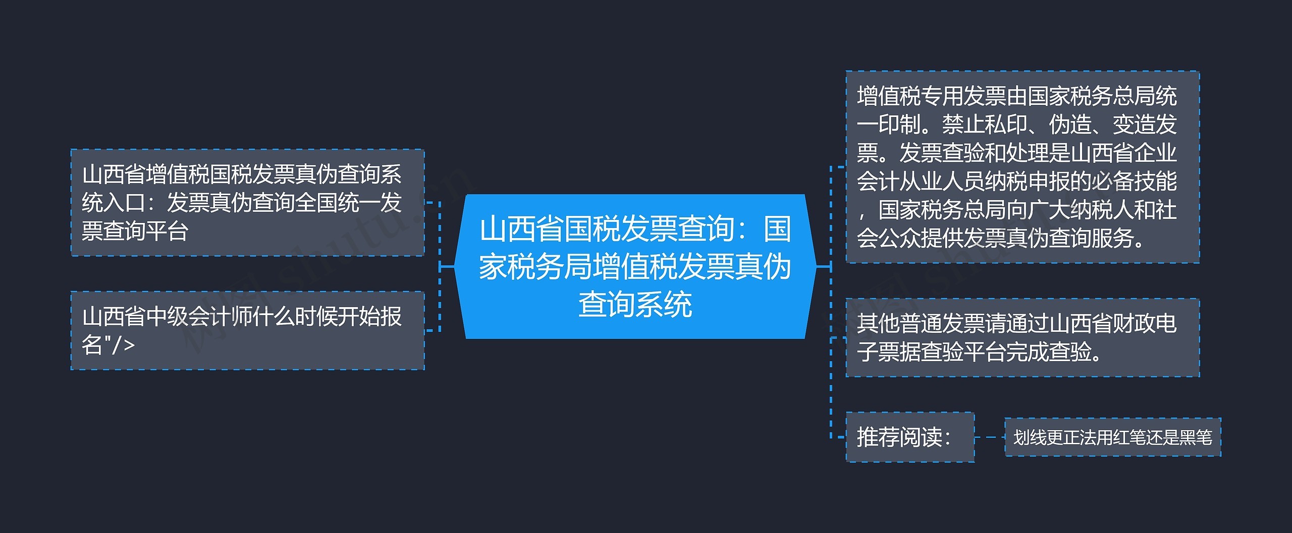 山西省国税发票查询：国家税务局增值税发票真伪查询系统思维导图