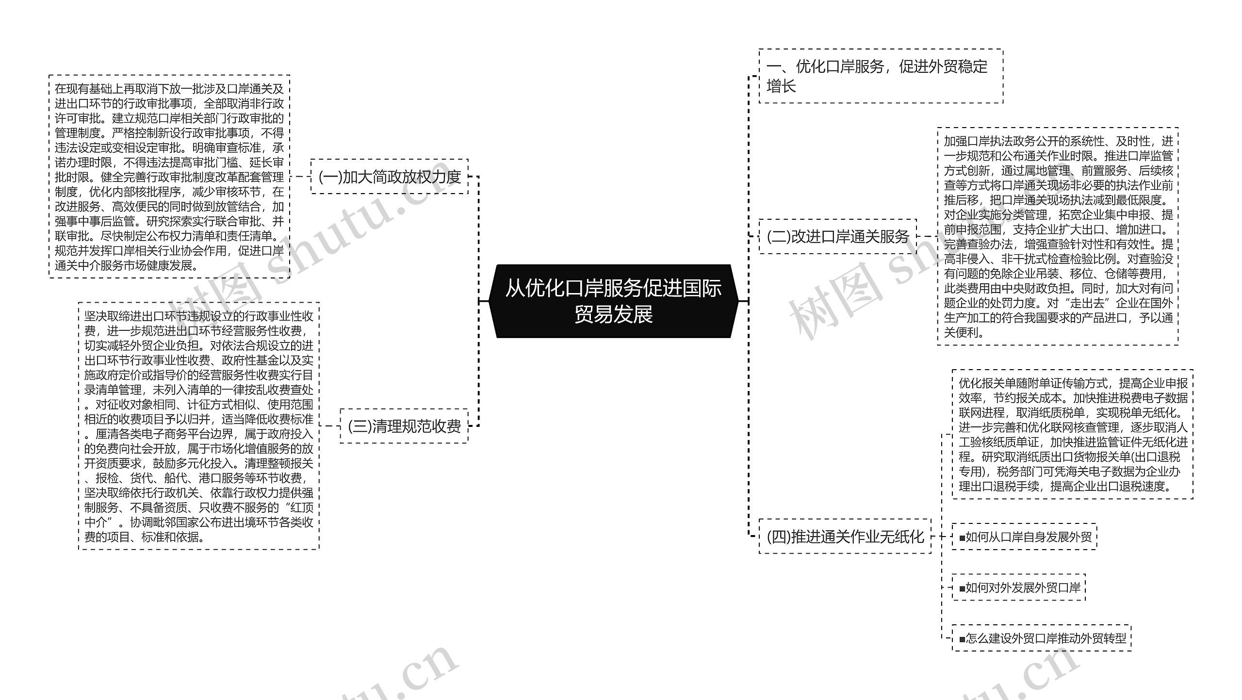 从优化口岸服务促进国际贸易发展