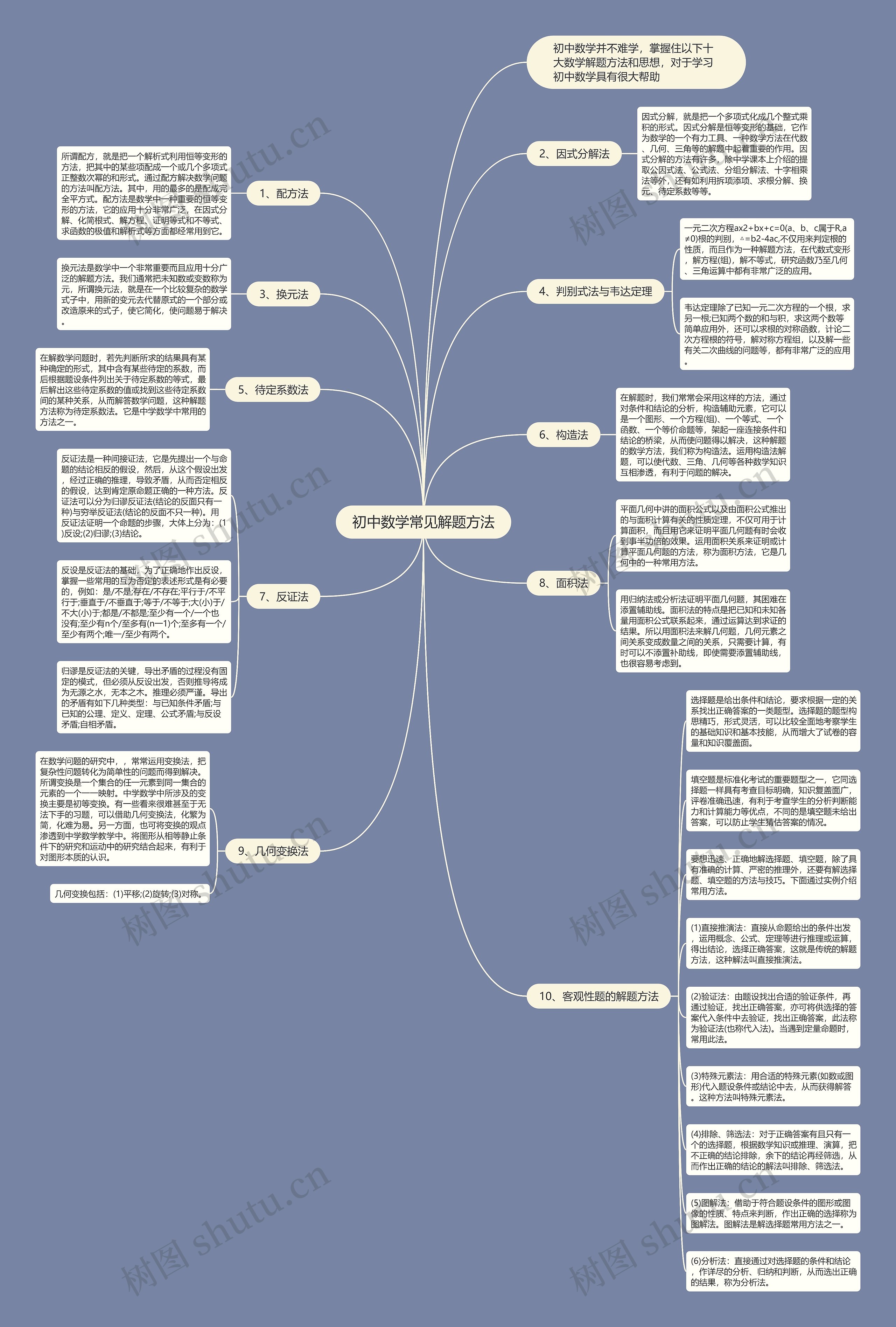 初中数学常见解题方法 初中数学常见解题方法