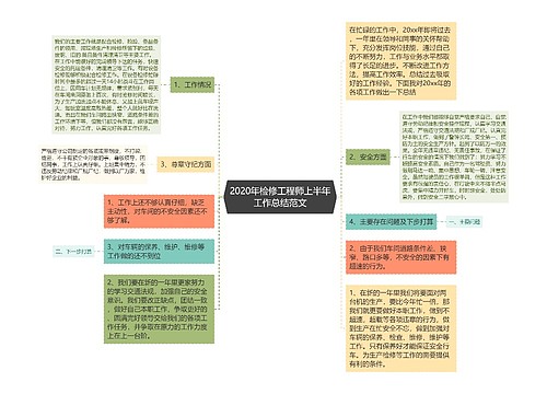 2020年检修工程师上半年工作总结范文