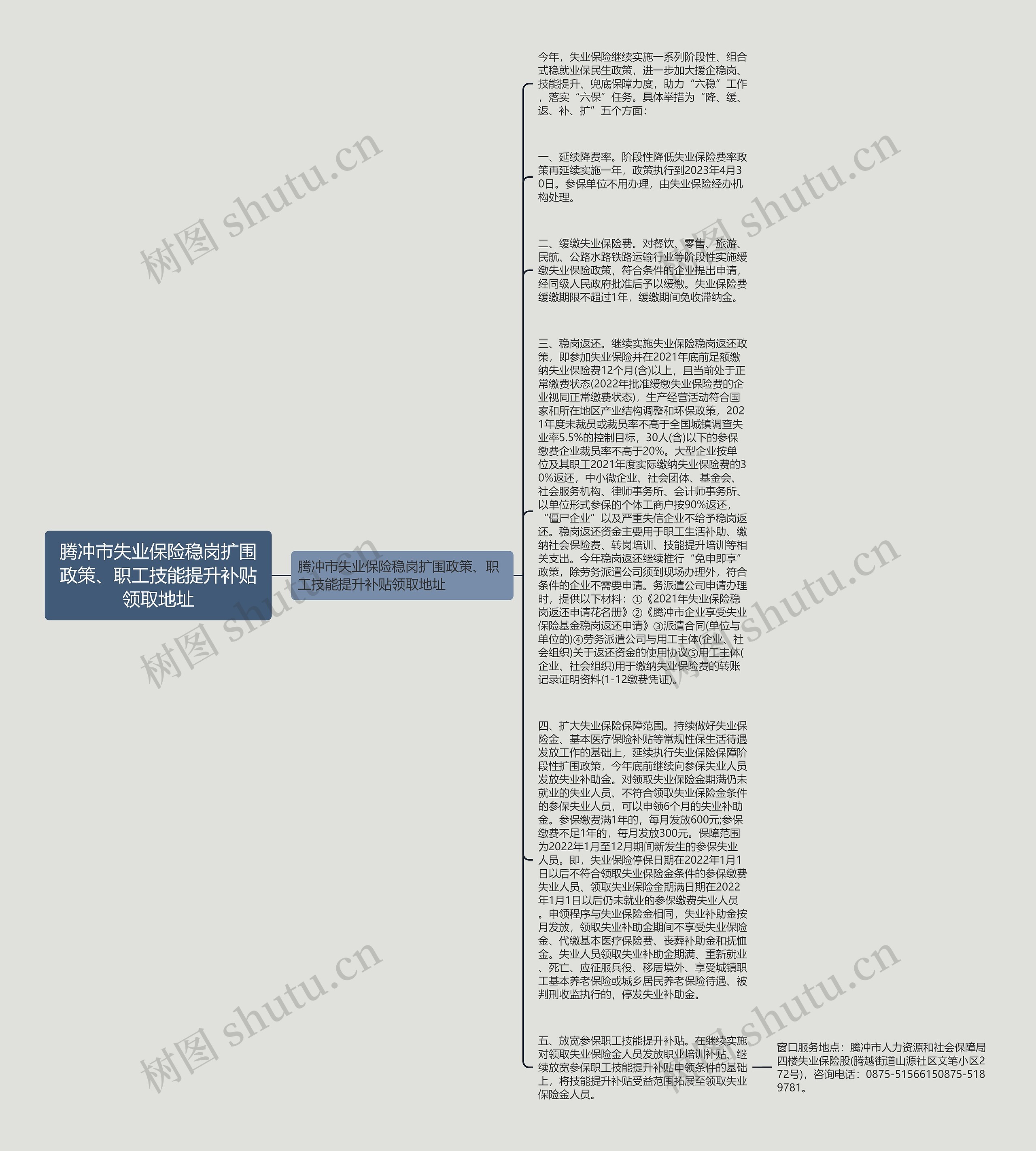 腾冲市失业保险稳岗扩围政策、职工技能提升补贴领取地址思维导图