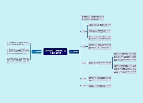 高考应用文写作提升，倡议书写作格式