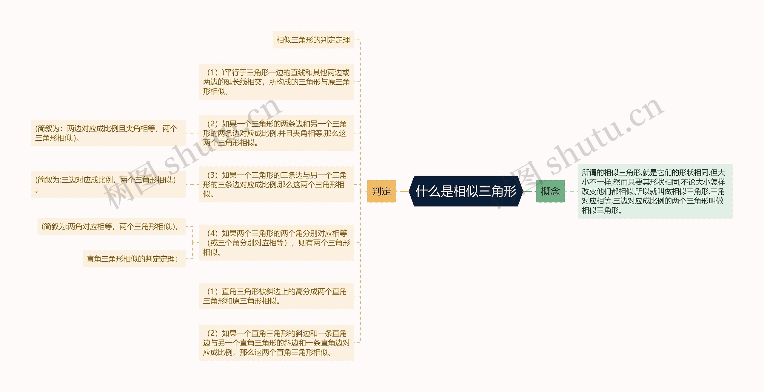 什么是相似三角形