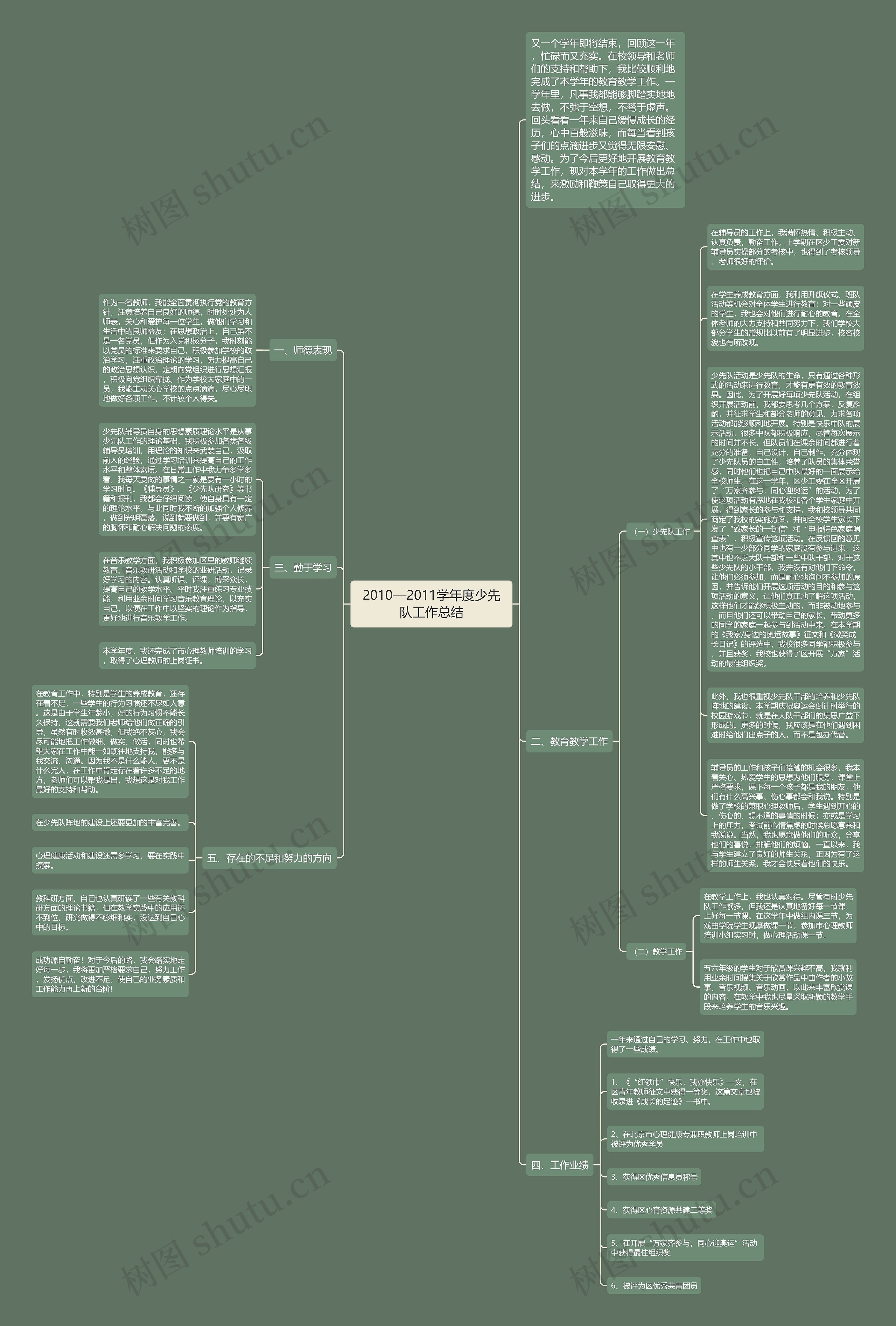 2010—2011学年度少先队工作总结思维导图