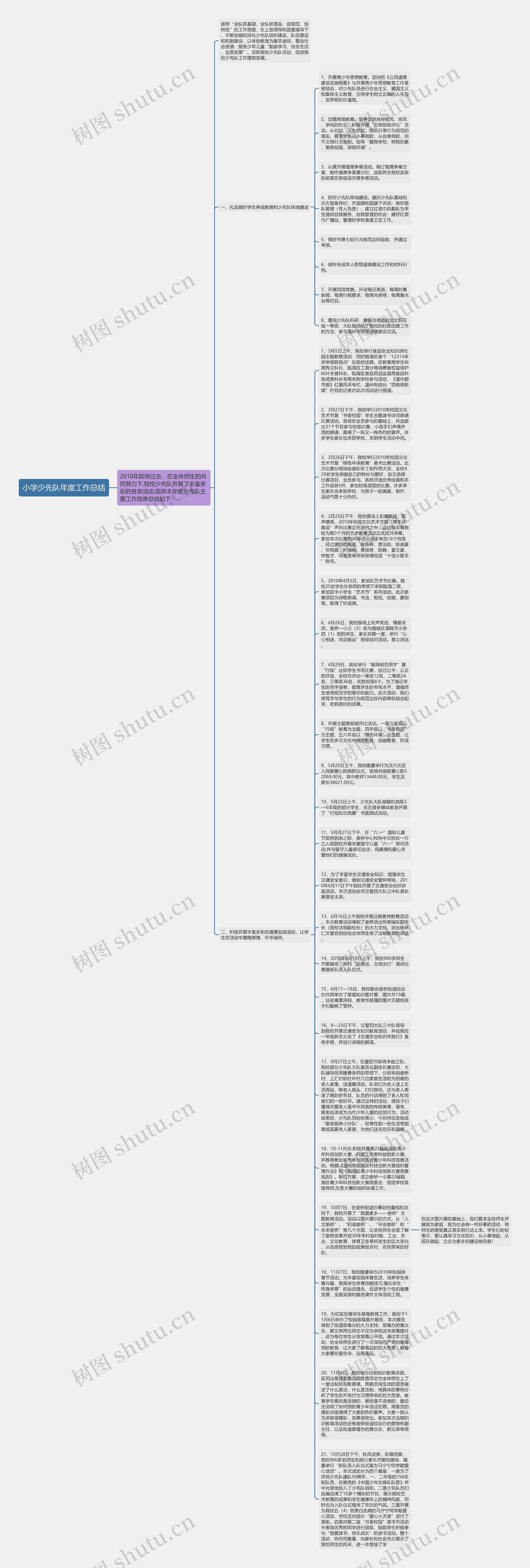 小学少先队年度工作总结思维导图